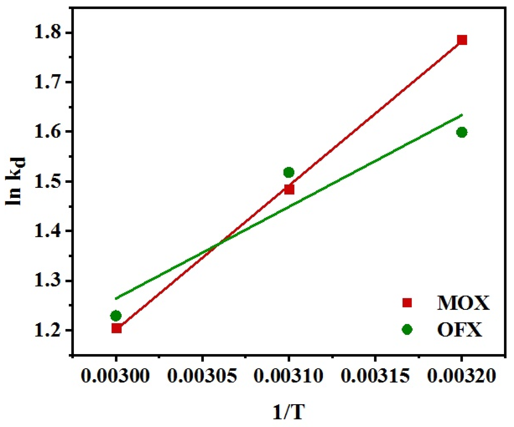 Nanomaterials 11 00568 g014