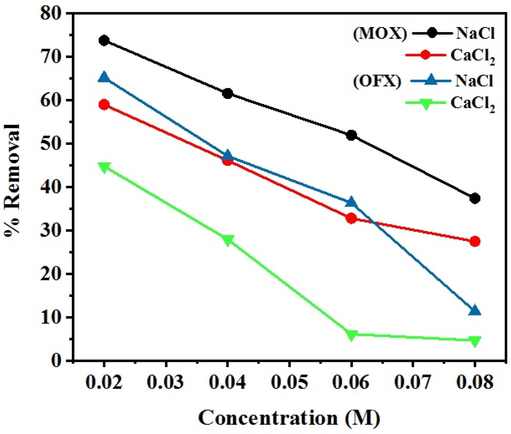 Nanomaterials 11 00568 g015