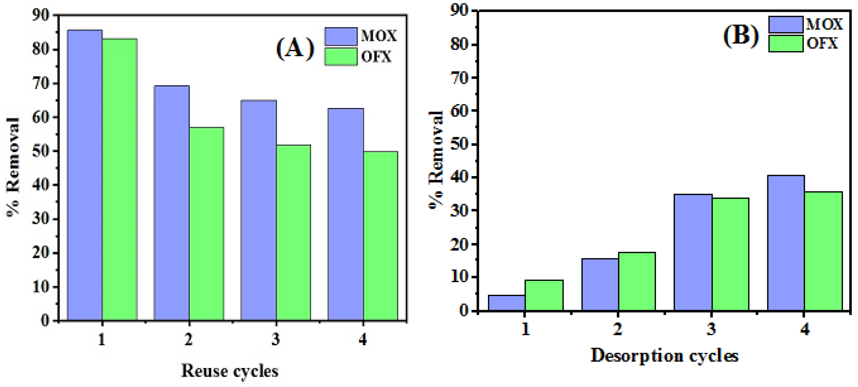 Nanomaterials 11 00568 g016