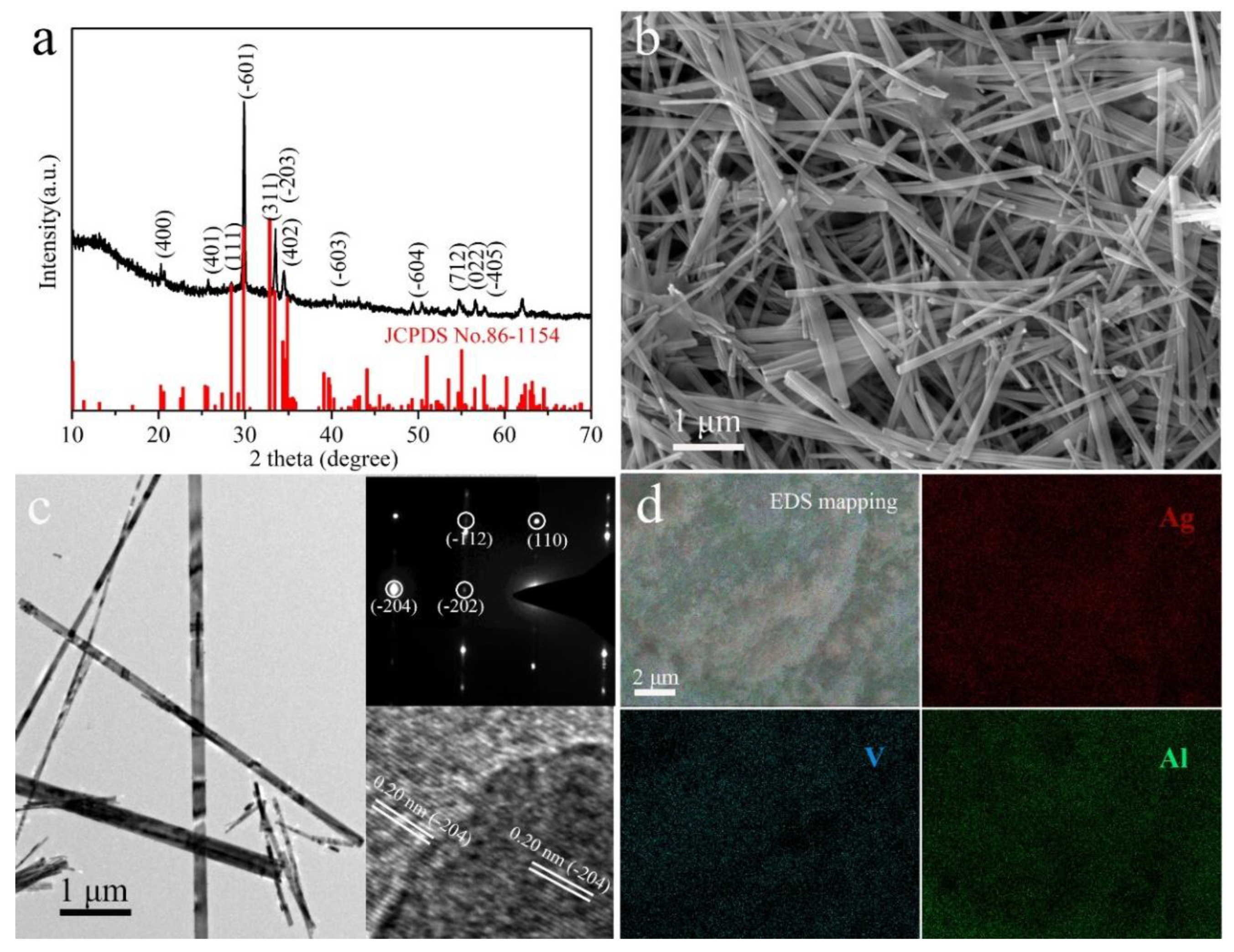 Nanomaterials 11 00569 g001