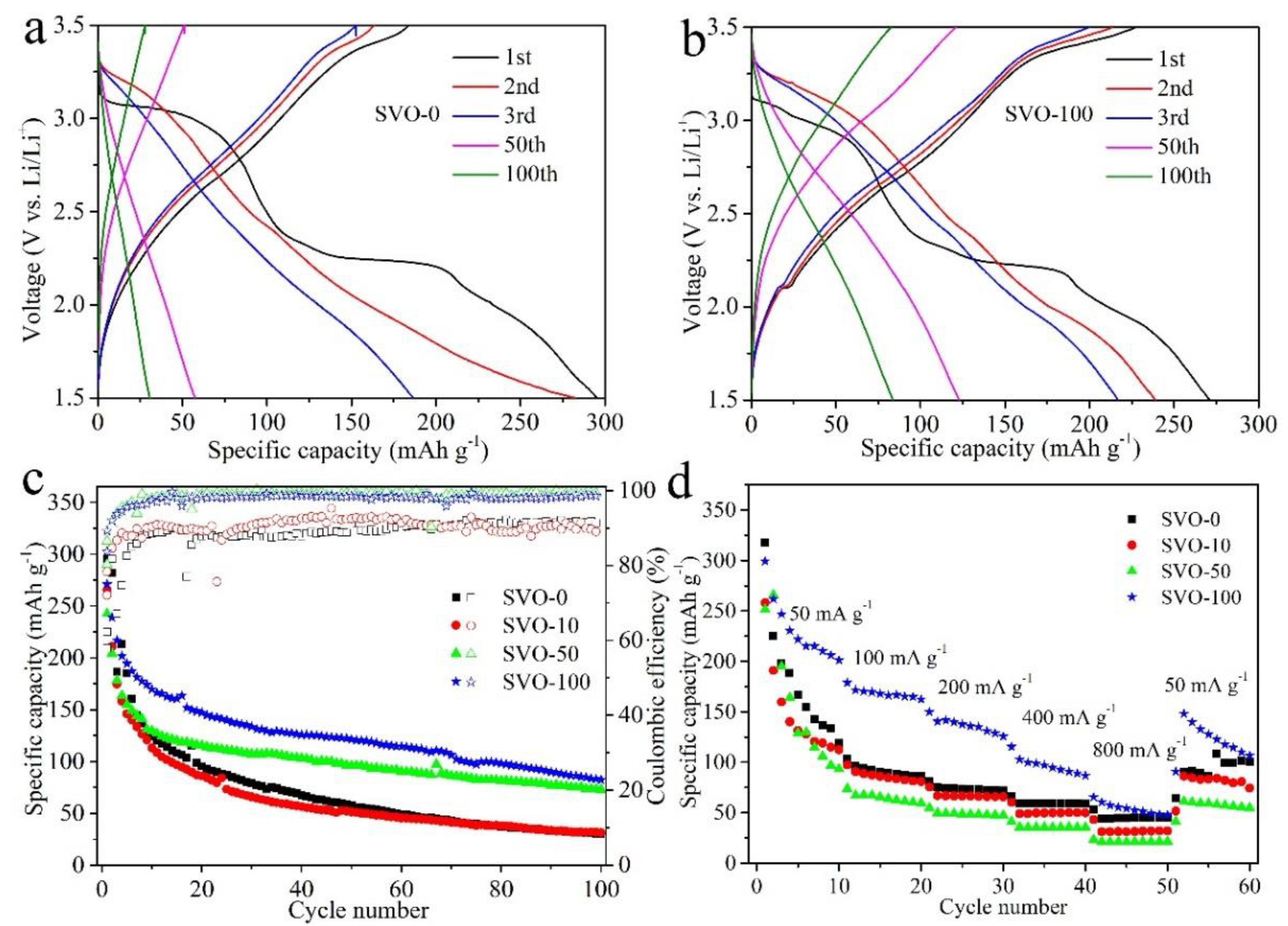 Nanomaterials 11 00569 g002