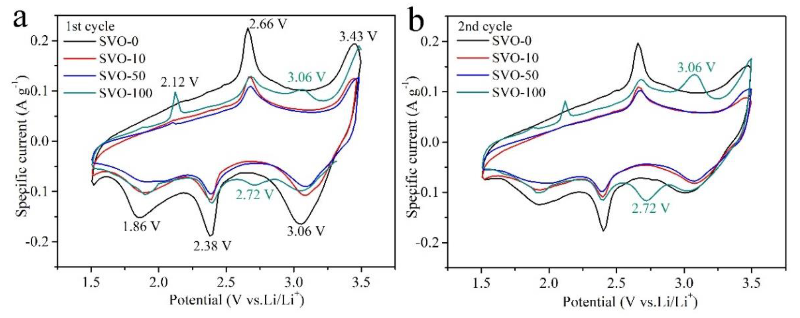 Nanomaterials 11 00569 g003
