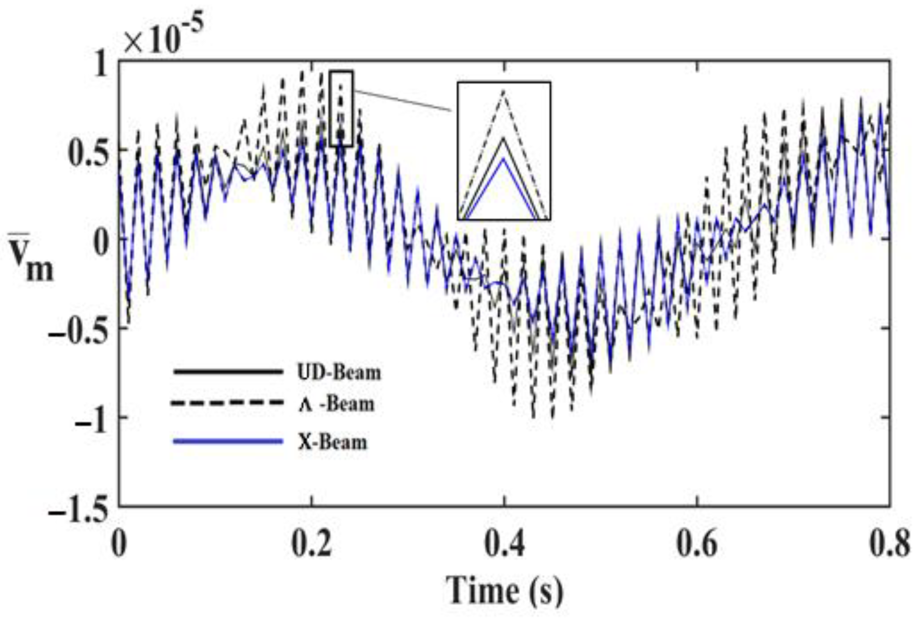 Nanomaterials 11 00571 g002 Nanomaterials 11 00571 g002