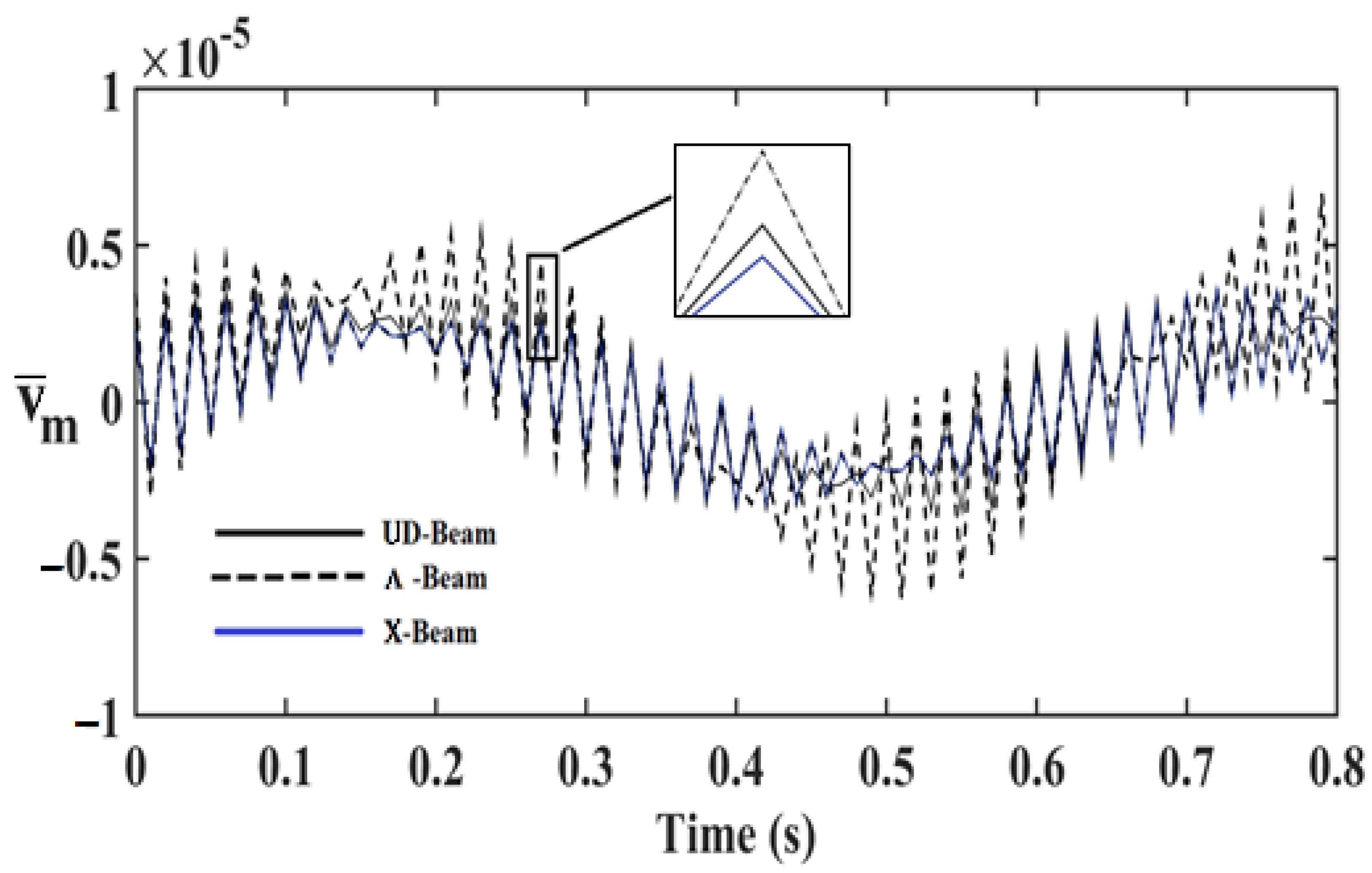 Nanomaterials 11 00571 g003 Nanomaterials 11 00571 g003