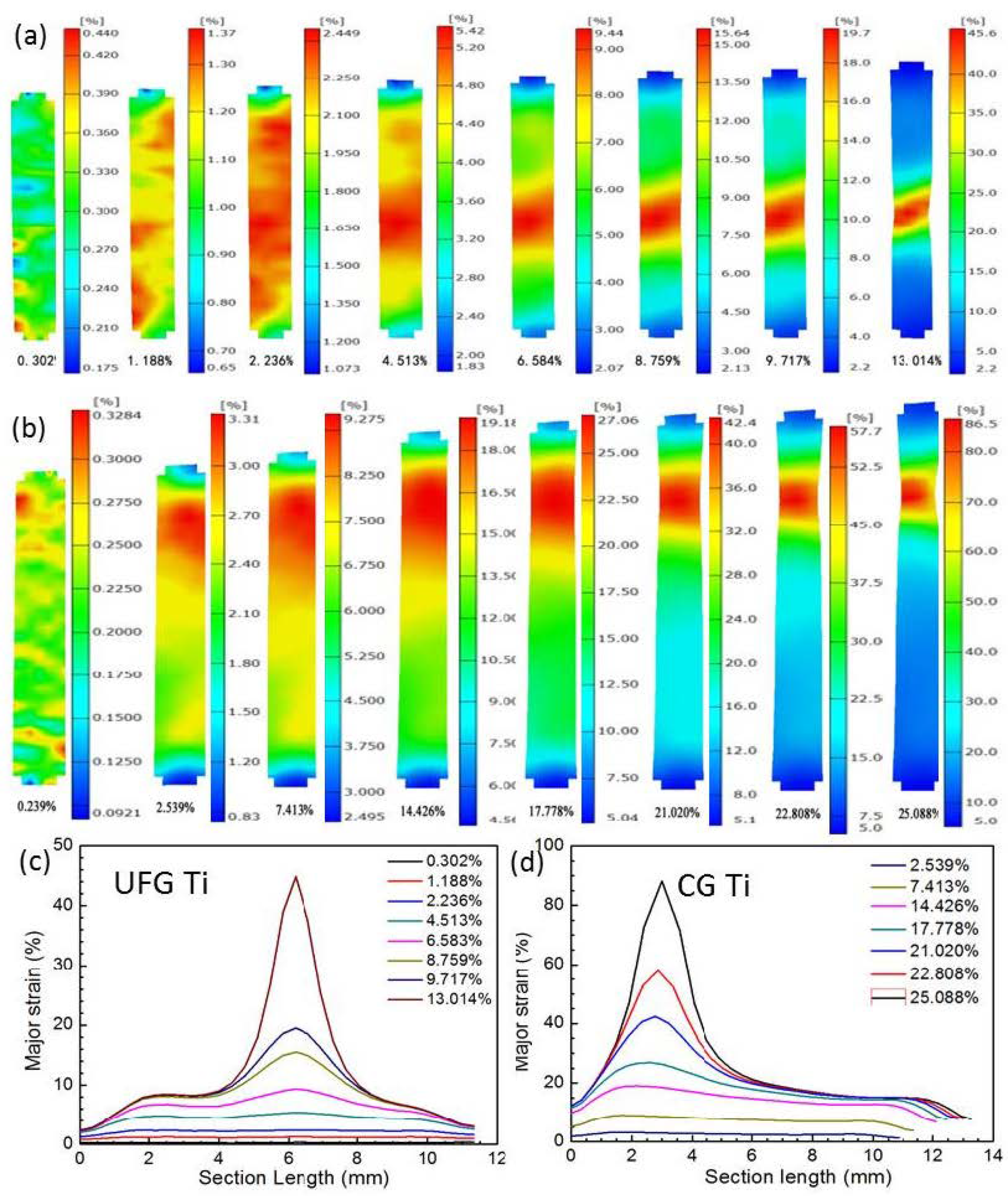Nanomaterials 11 00574 g003
