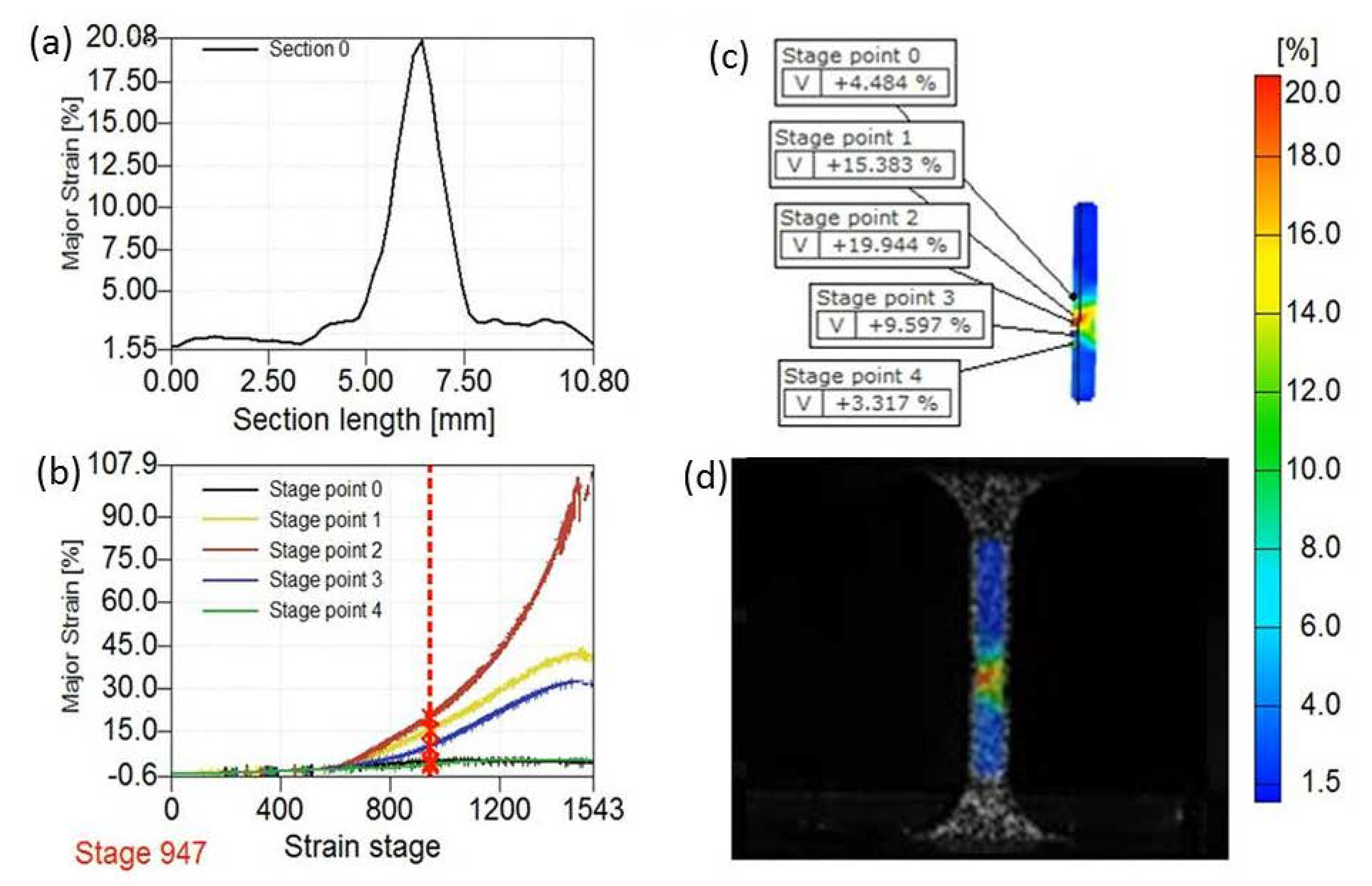 Nanomaterials 11 00574 g005
