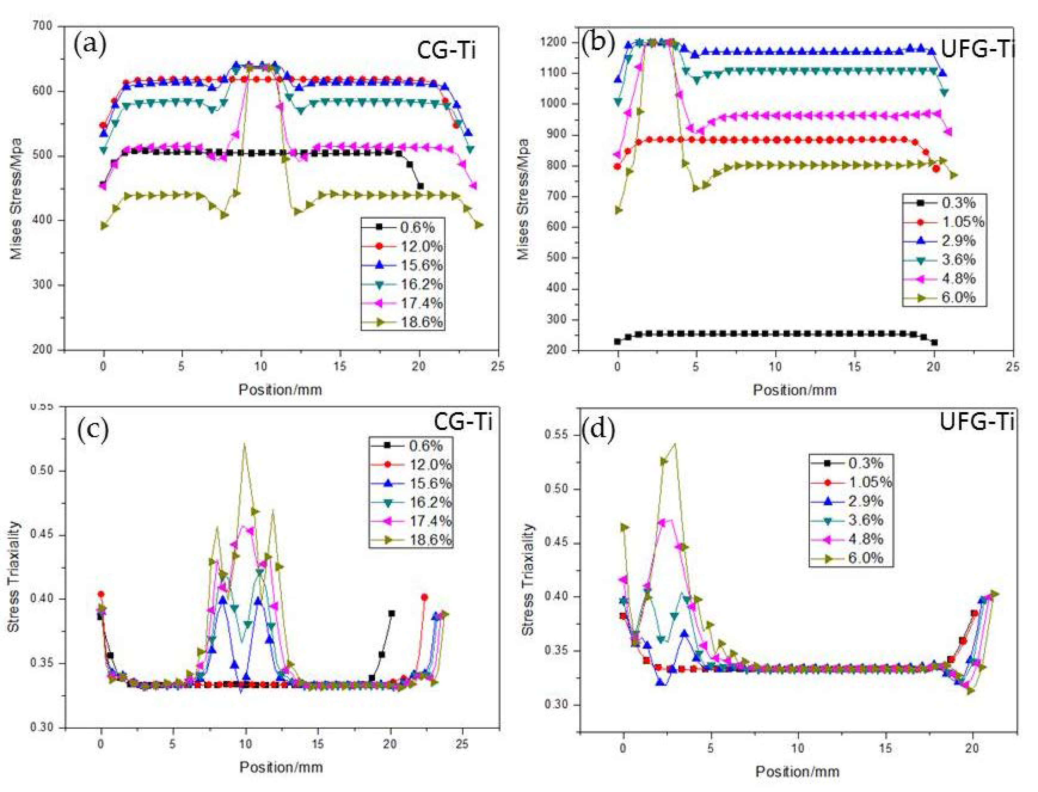 Nanomaterials 11 00574 g009