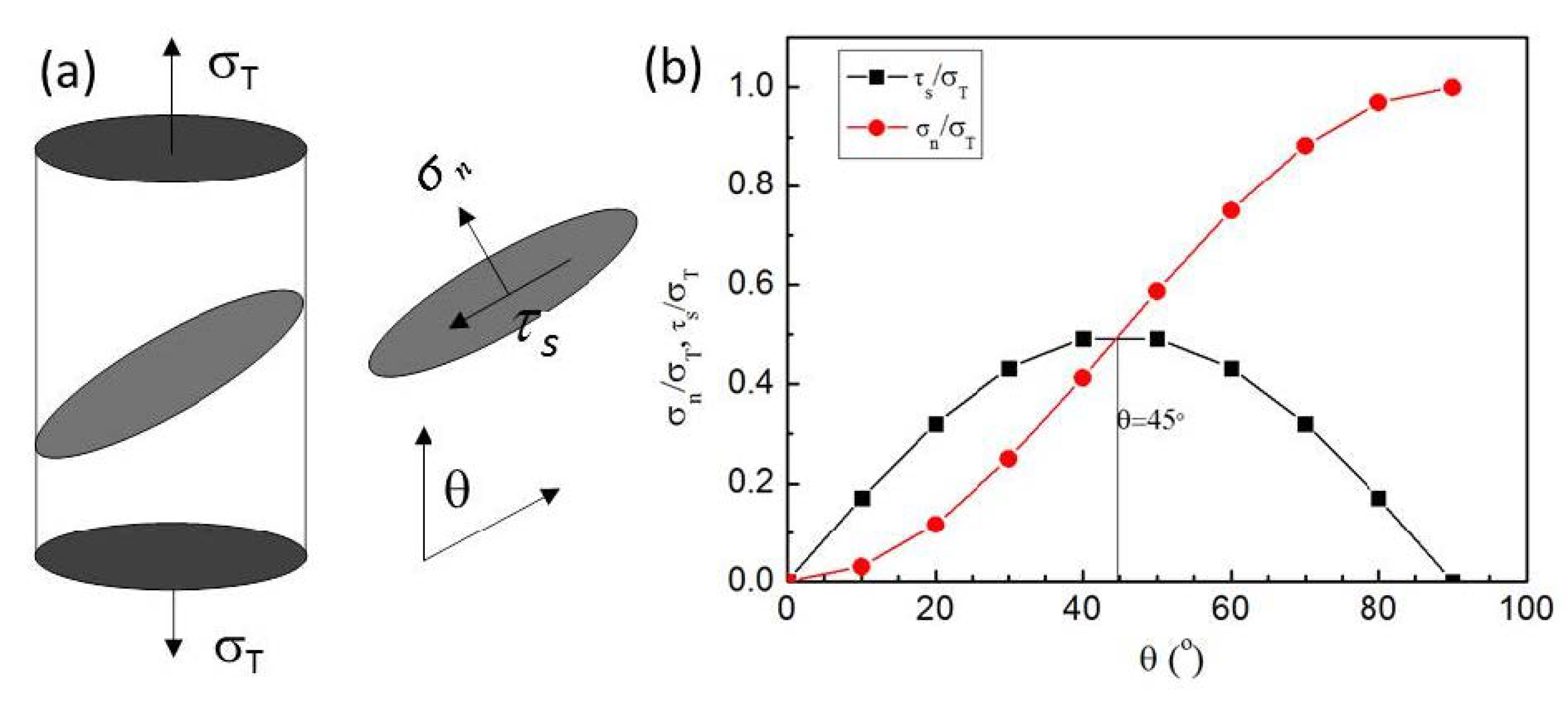 Nanomaterials 11 00574 g013