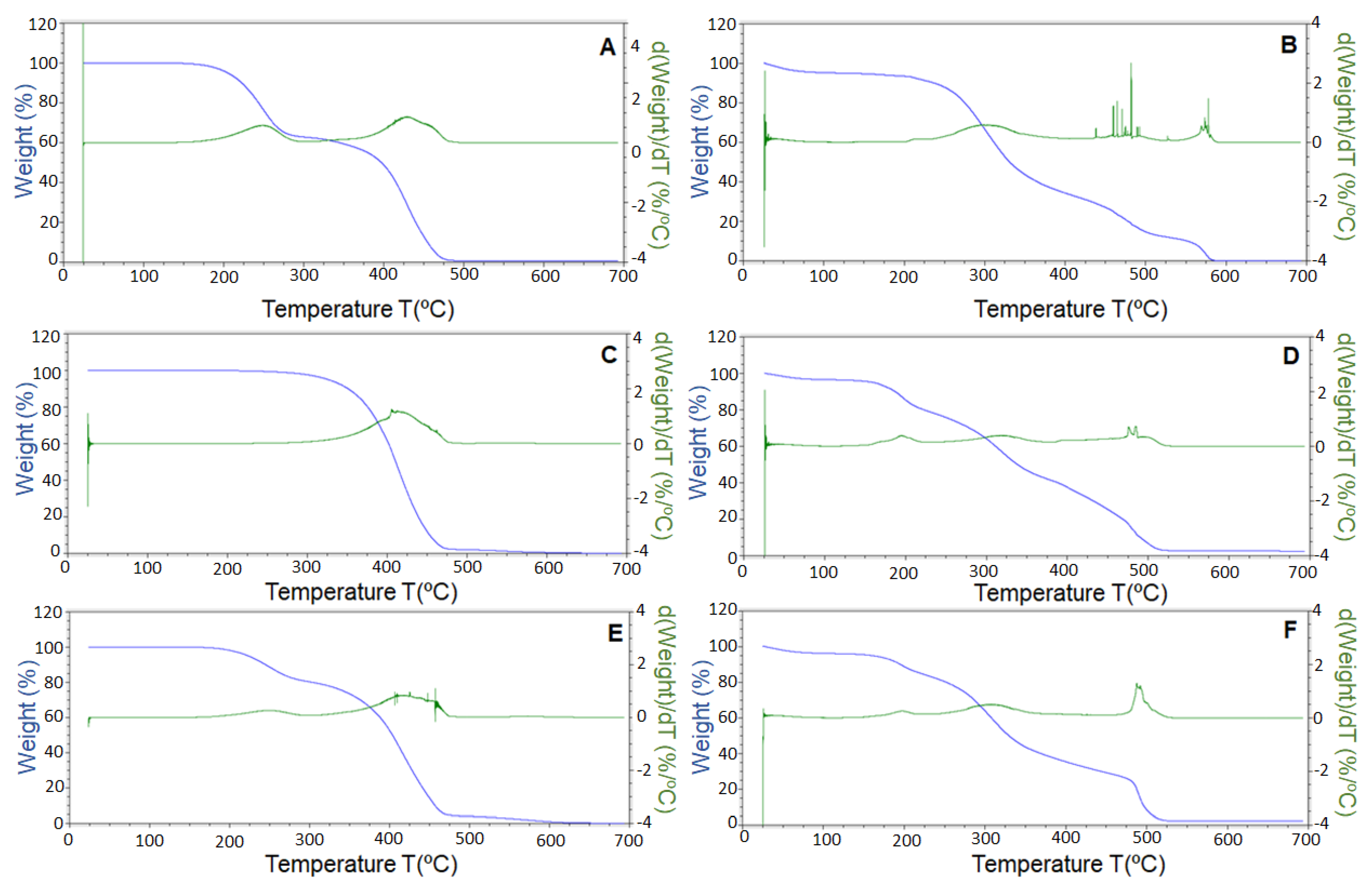 Nanomaterials 11 00575 g007 Nanomaterials 11 00575 g007