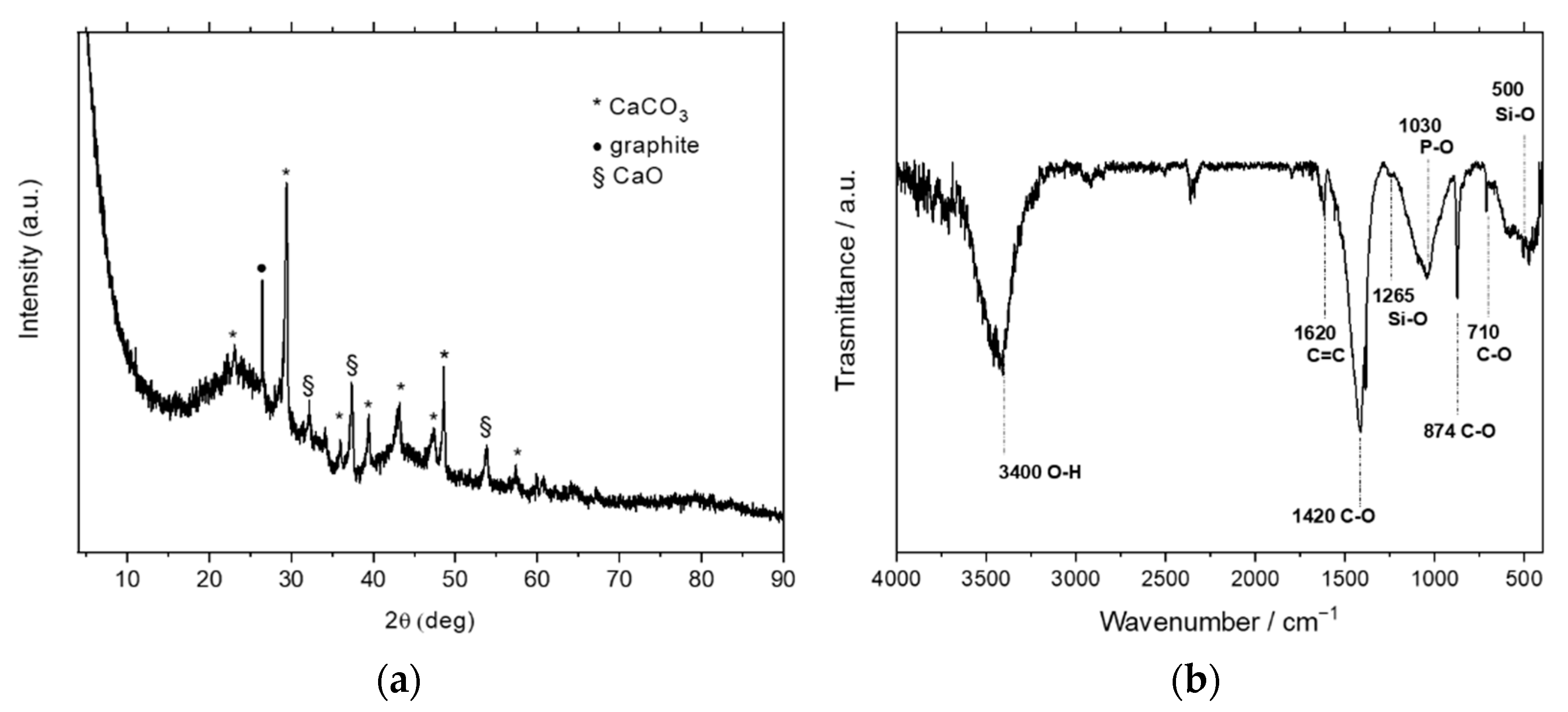 Nanomaterials 11 00577 g003 Nanomaterials 11 00577 g003