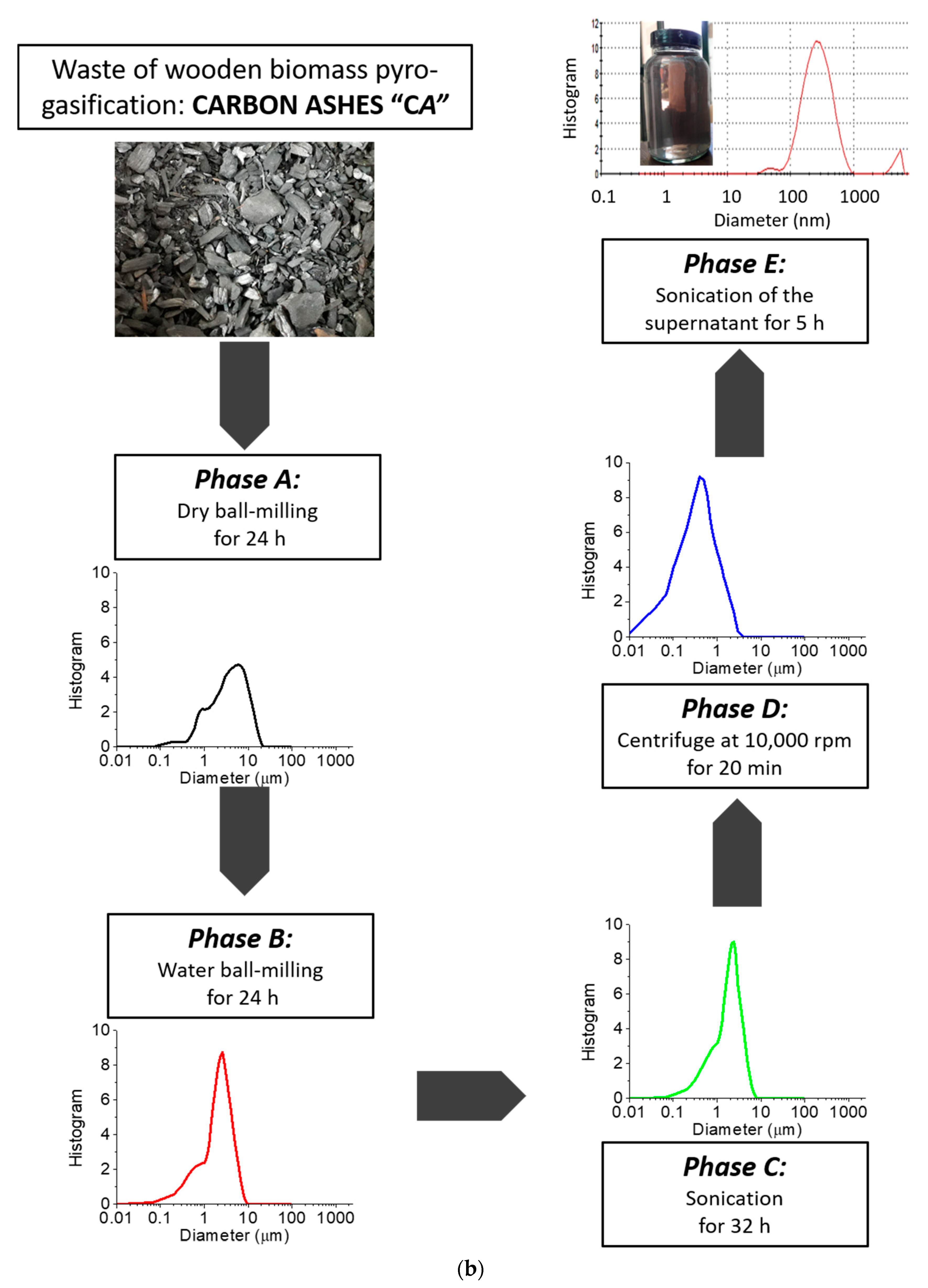 Nanomaterials 11 00577 g005b Nanomaterials 11 00577 g005b