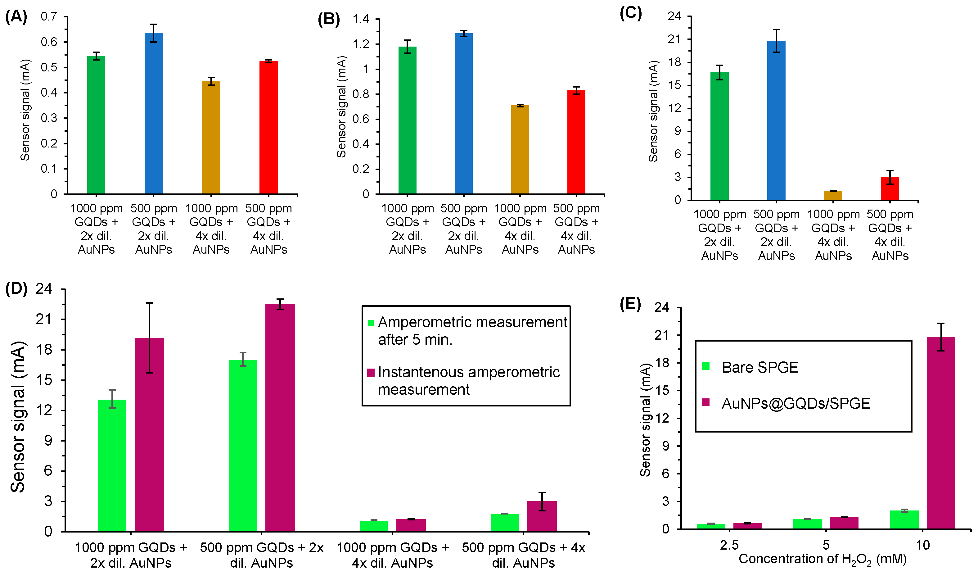 Nanomaterials 11 00578 g005