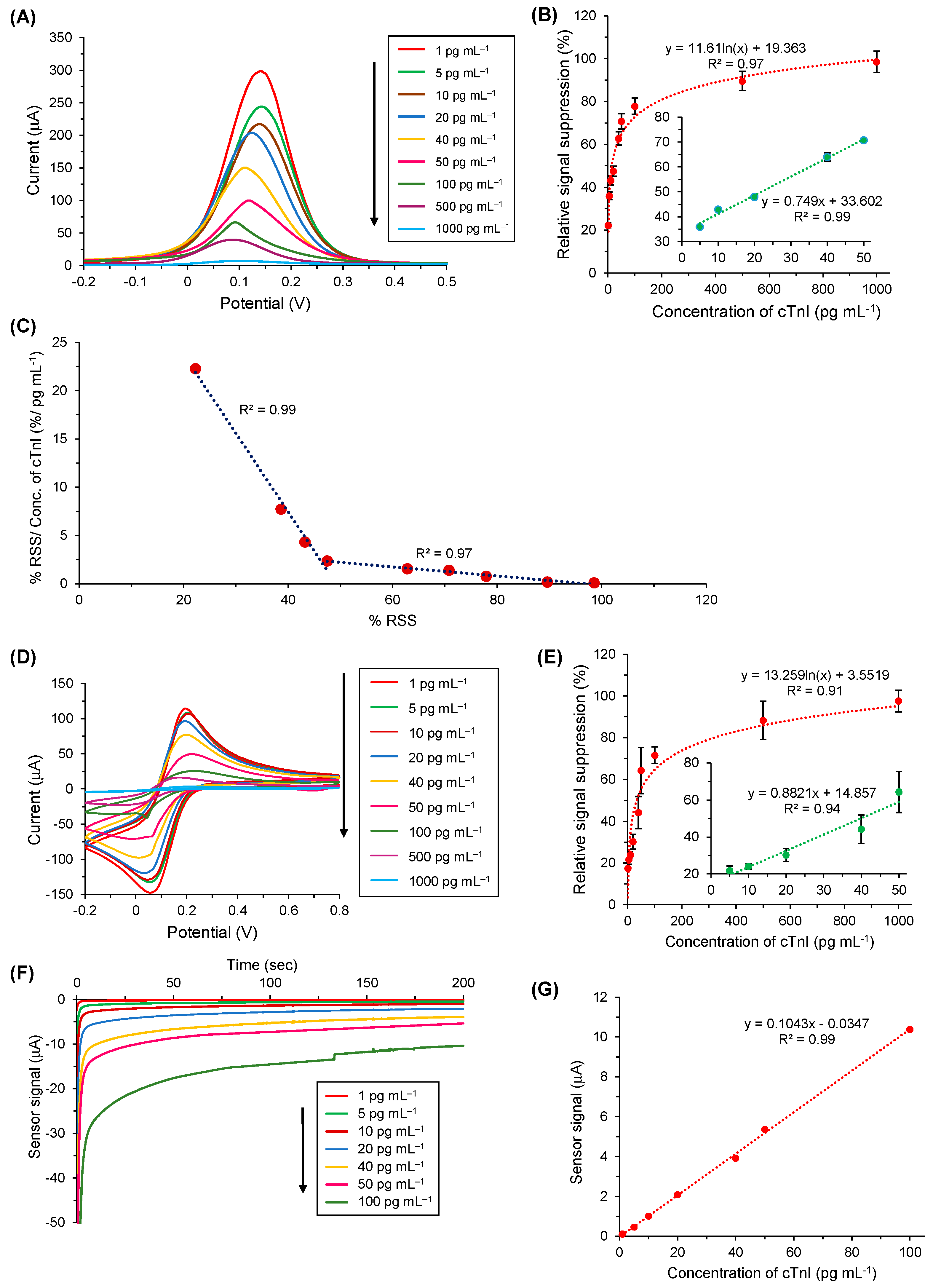 Nanomaterials 11 00578 g007