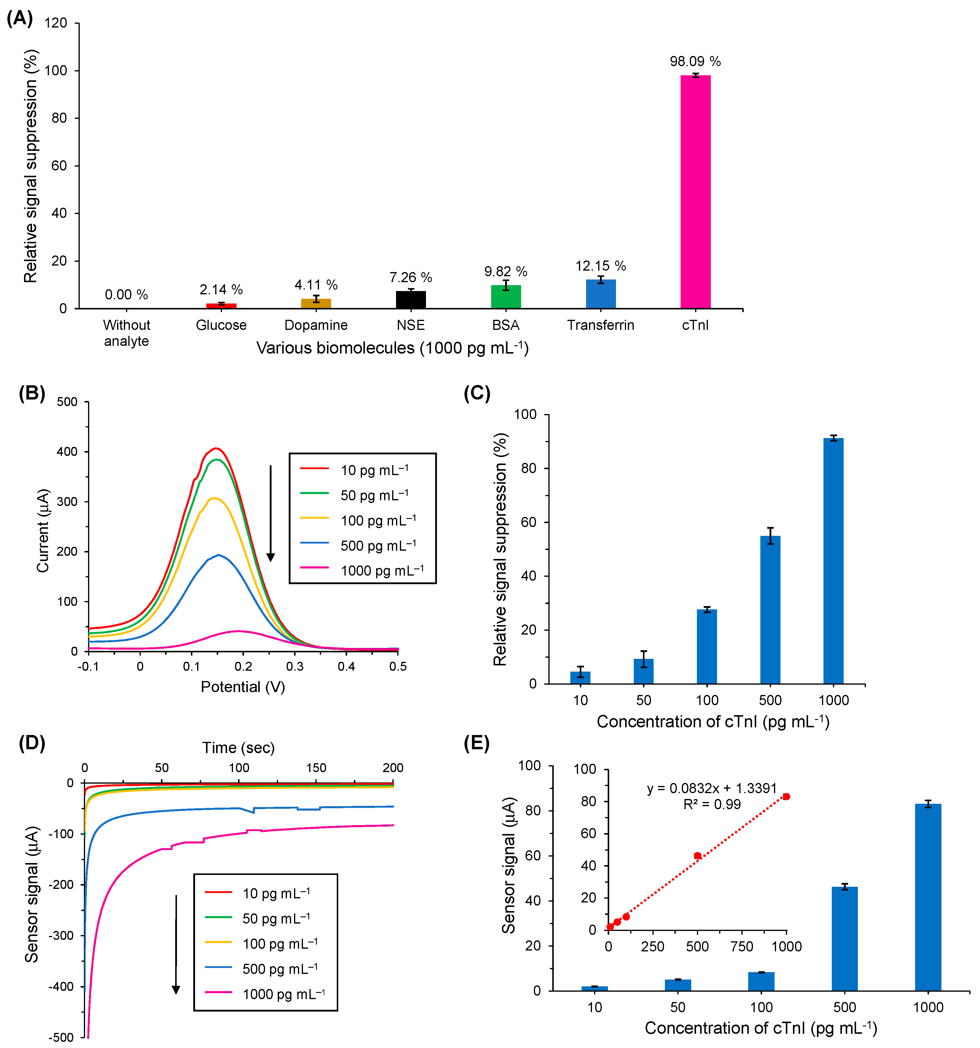 Nanomaterials 11 00578 g008
