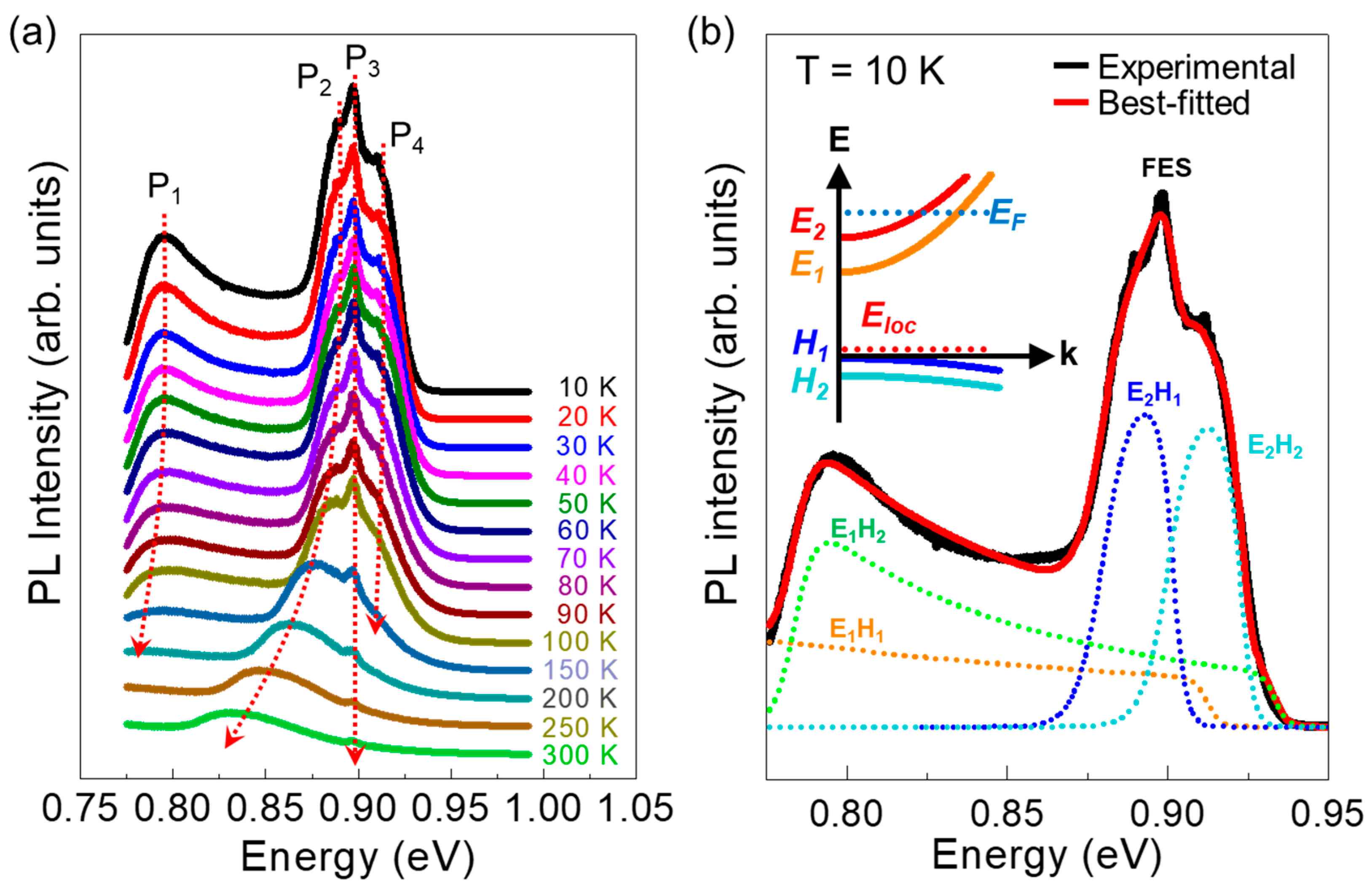 Nanomaterials 11 00585 g002 Nanomaterials 11 00585 g002