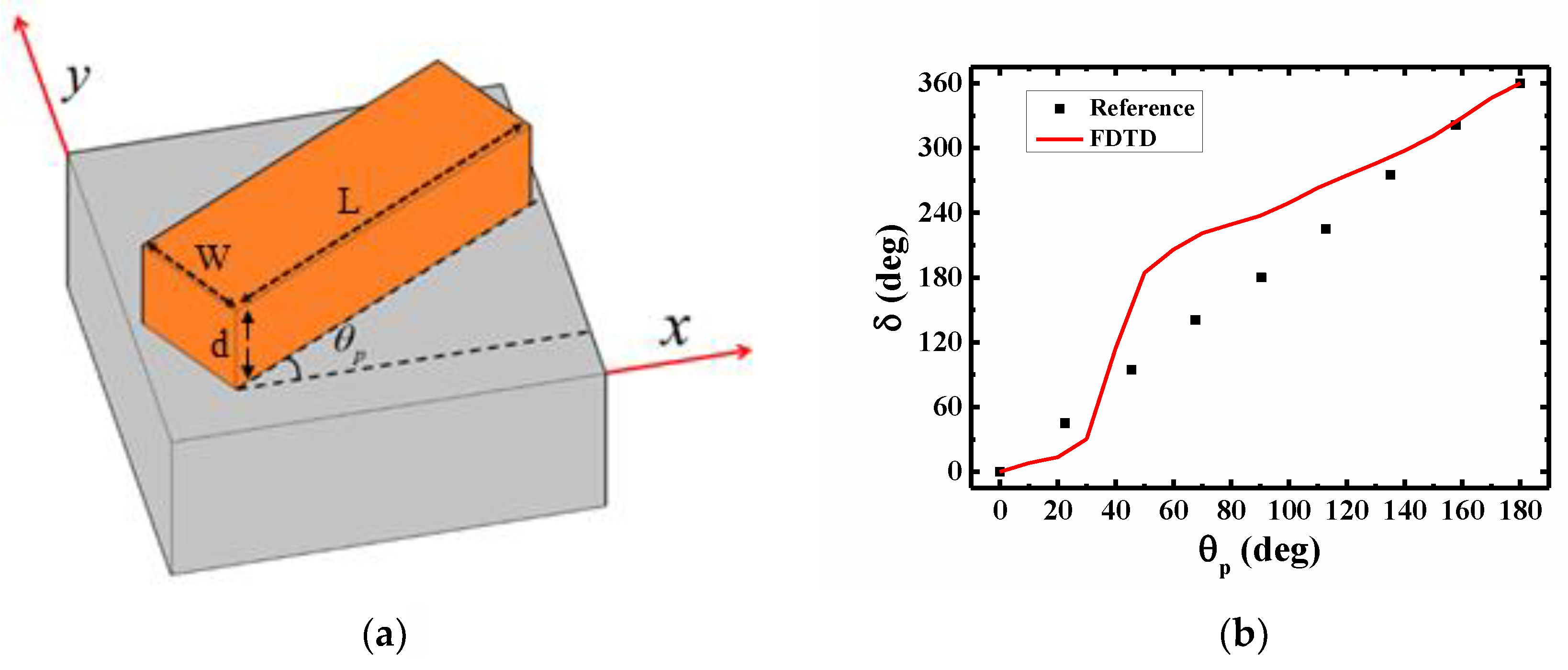 Nanomaterials 11 00586 g001 Nanomaterials 11 00586 g001