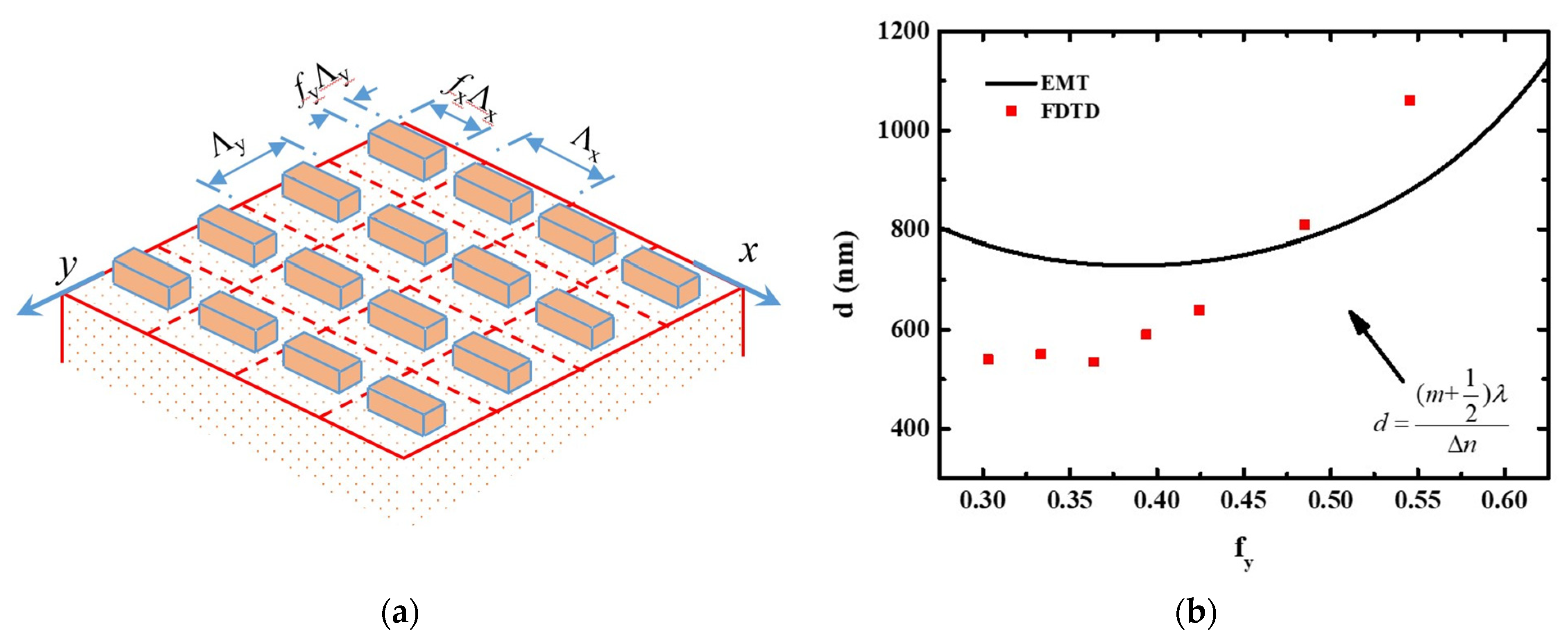Nanomaterials 11 00586 g003 Nanomaterials 11 00586 g003