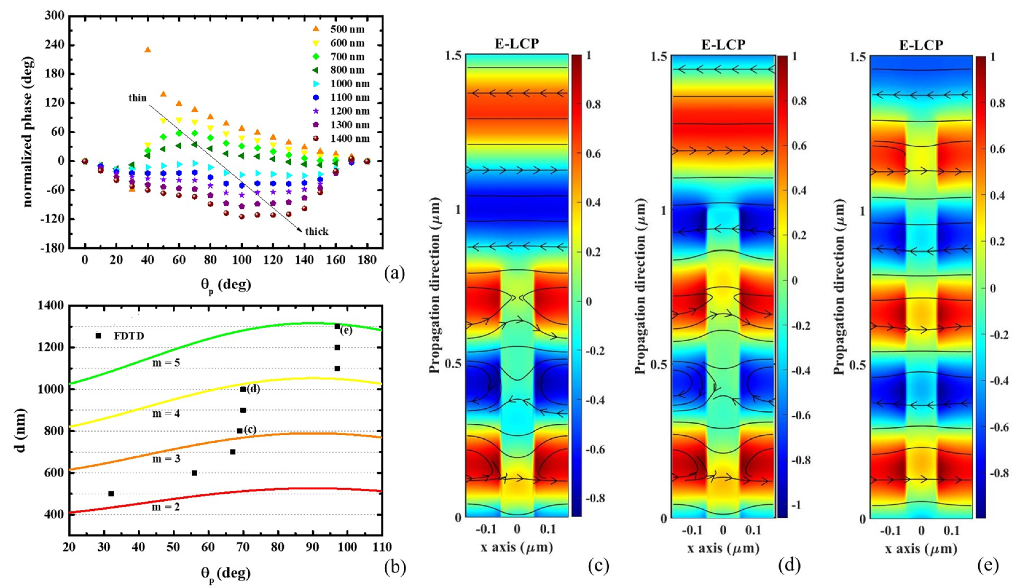 Nanomaterials 11 00586 g004 Nanomaterials 11 00586 g004