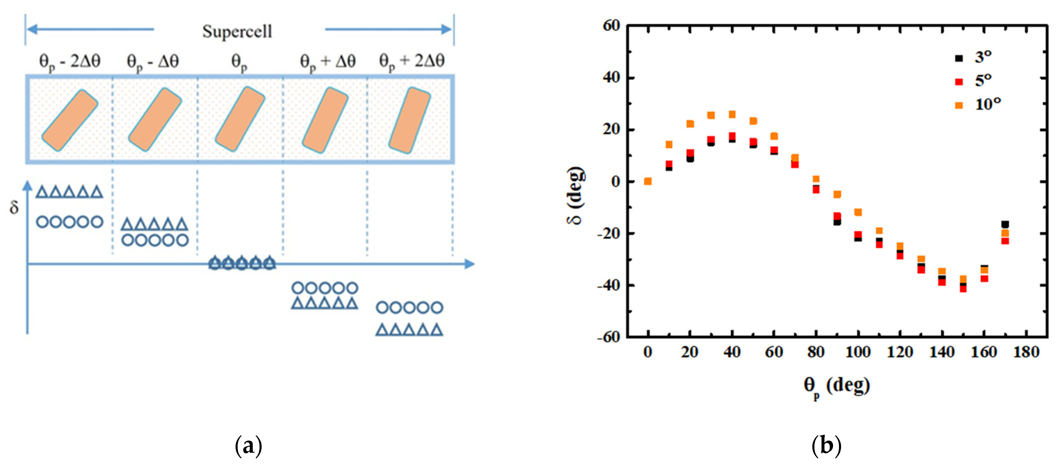 Nanomaterials 11 00586 g005 Nanomaterials 11 00586 g005