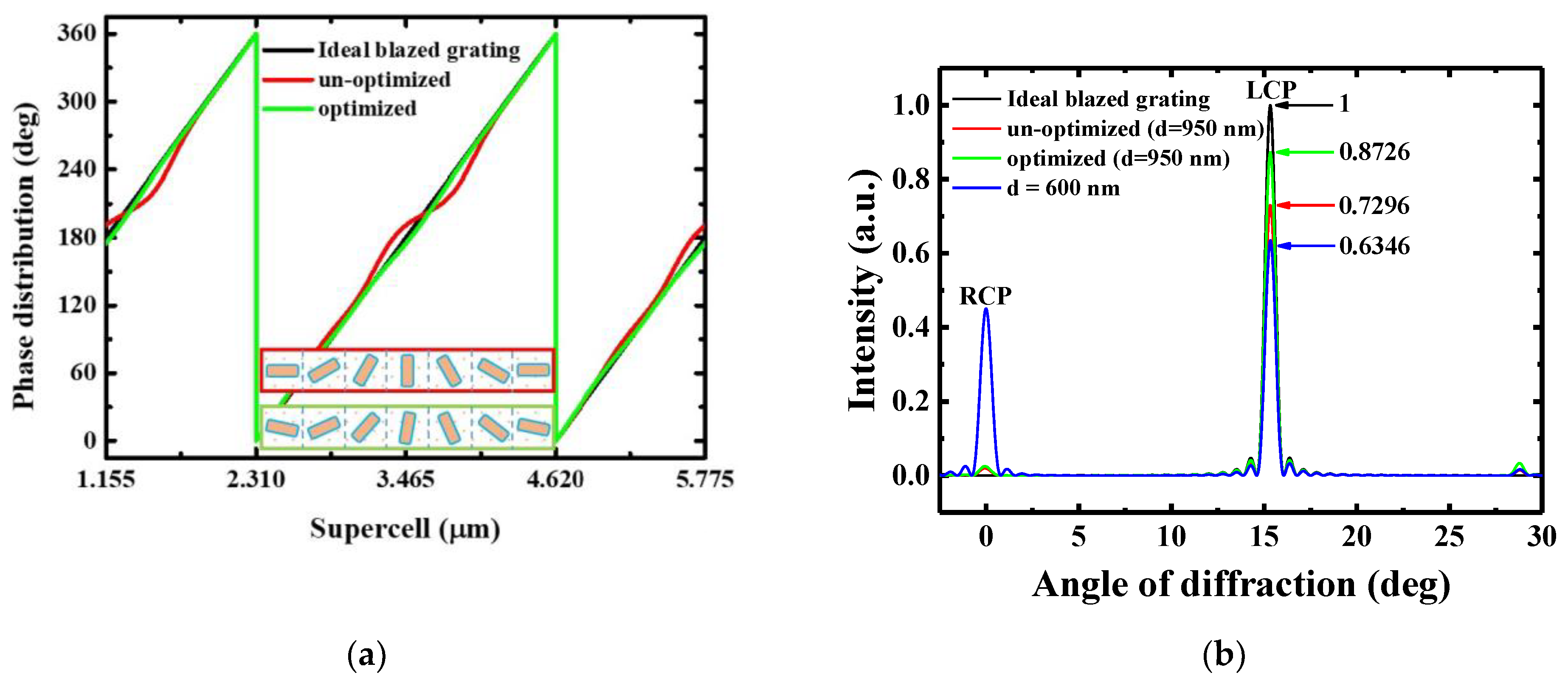 Nanomaterials 11 00586 g006 Nanomaterials 11 00586 g006