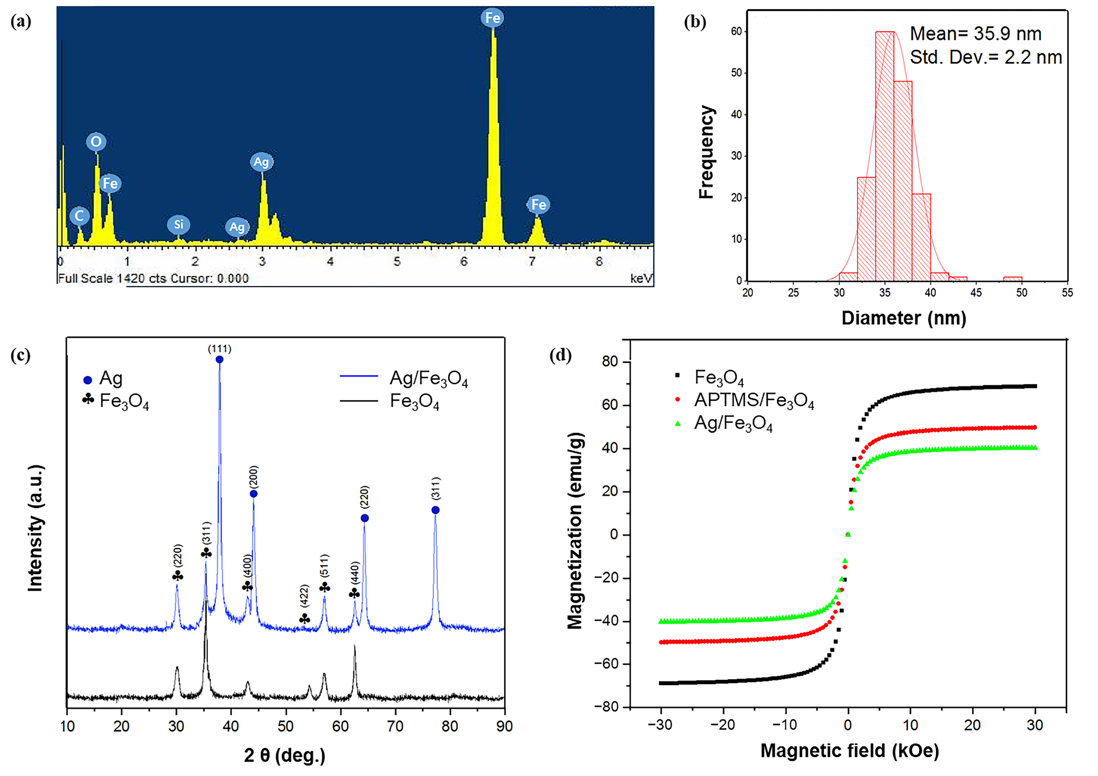 Nanomaterials 11 00588 g003 Nanomaterials 11 00588 g003