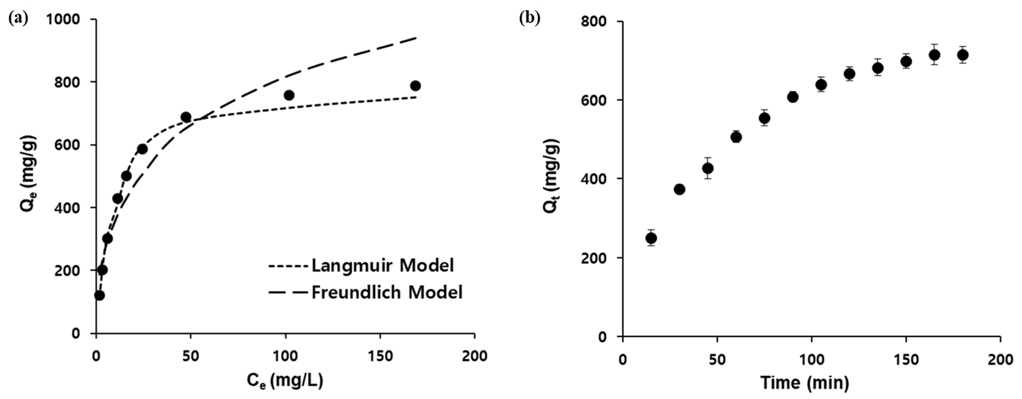 Nanomaterials 11 00588 g005 Nanomaterials 11 00588 g005