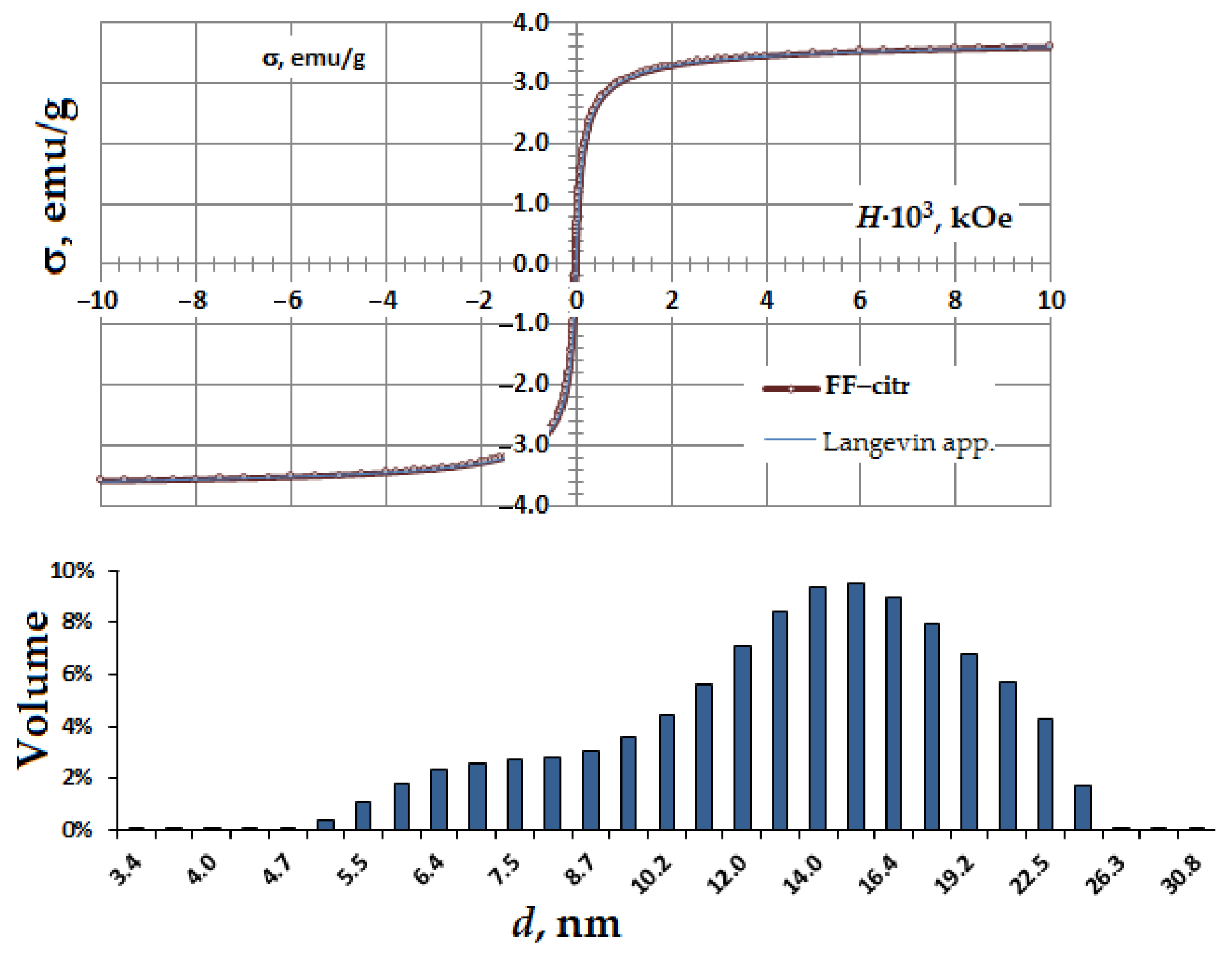 Nanomaterials 11 00593 g001 Nanomaterials 11 00593 g001