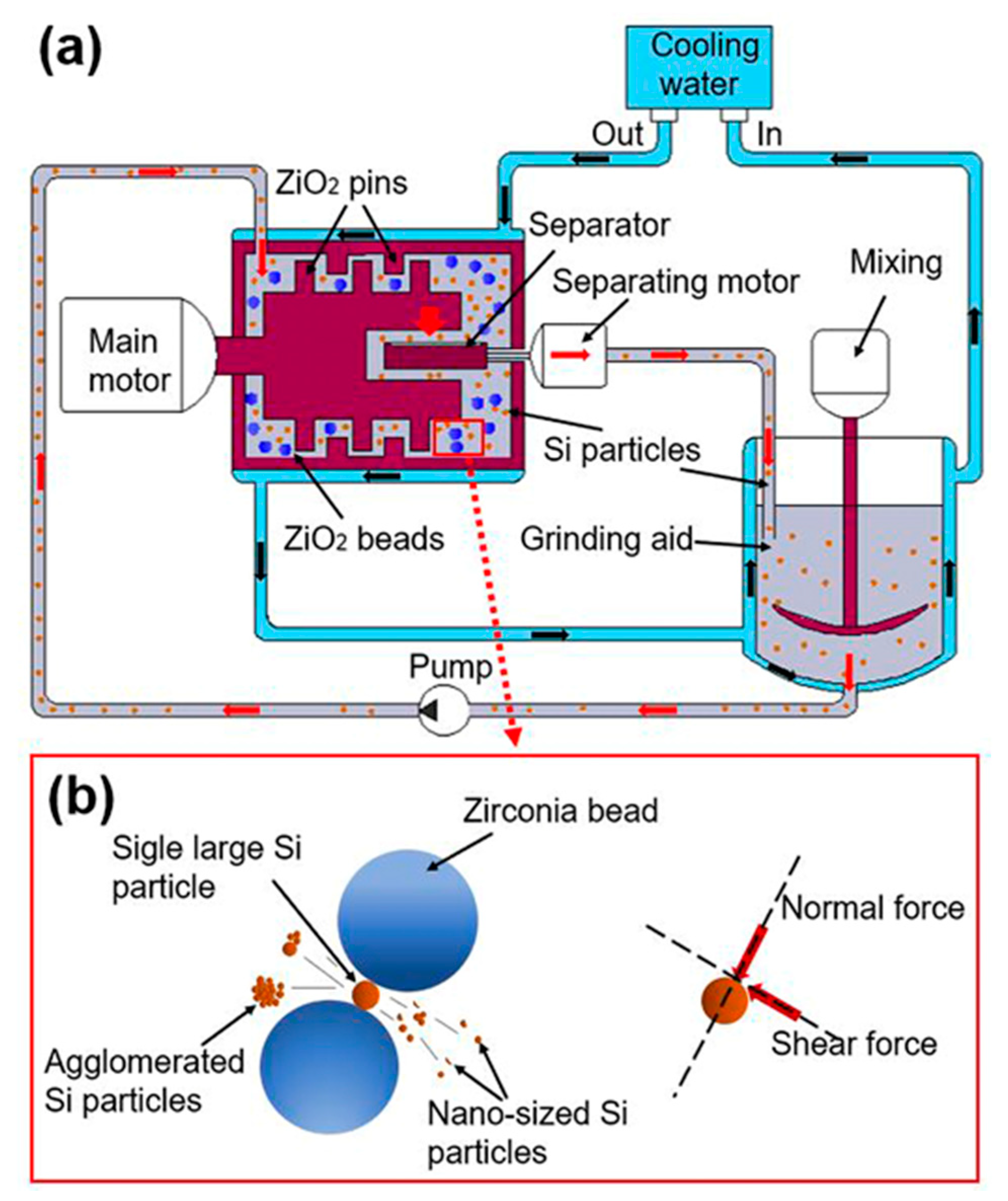 Nanomaterials 11 00594 g002