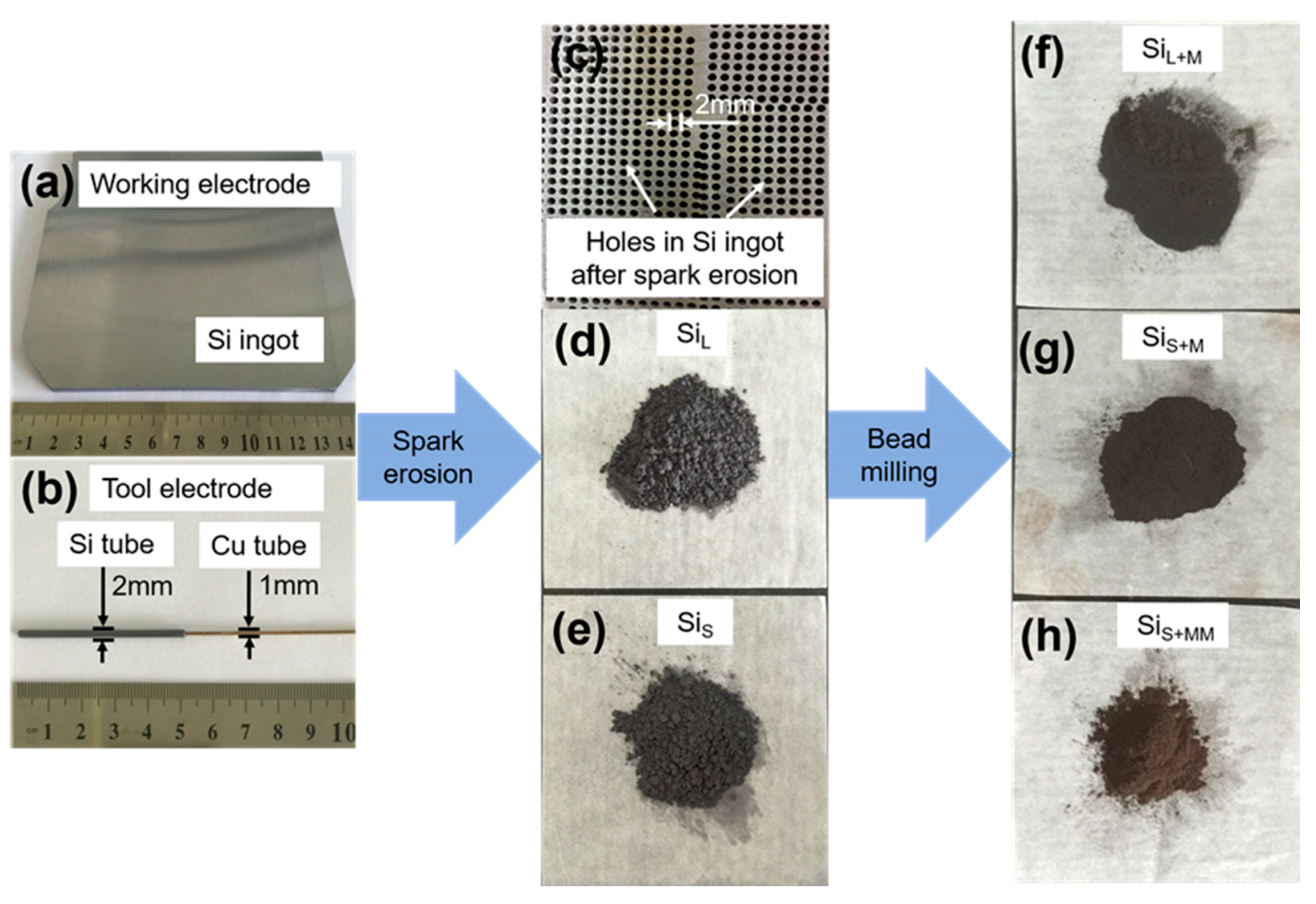 Nanomaterials 11 00594 g003