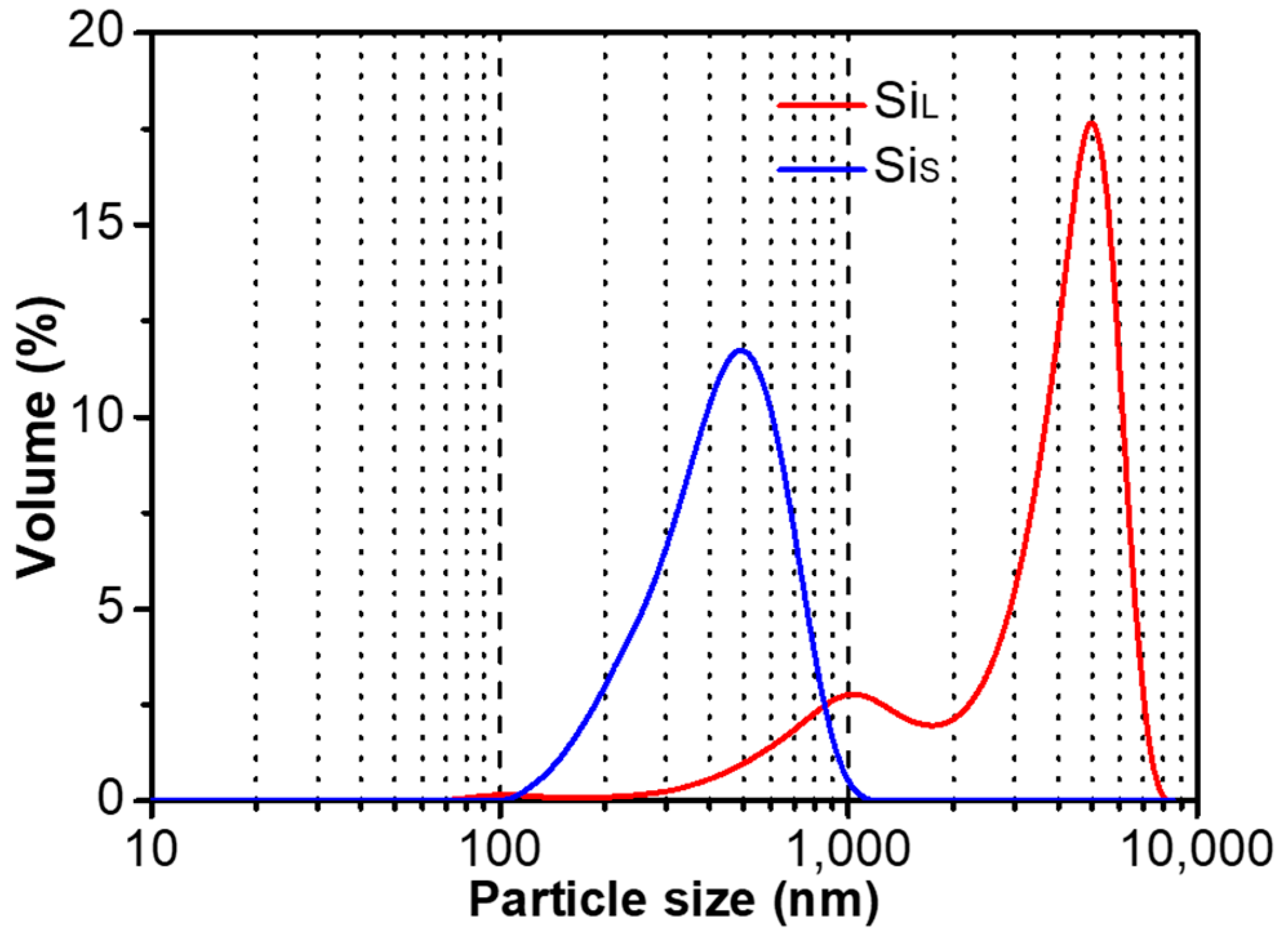Nanomaterials 11 00594 g004