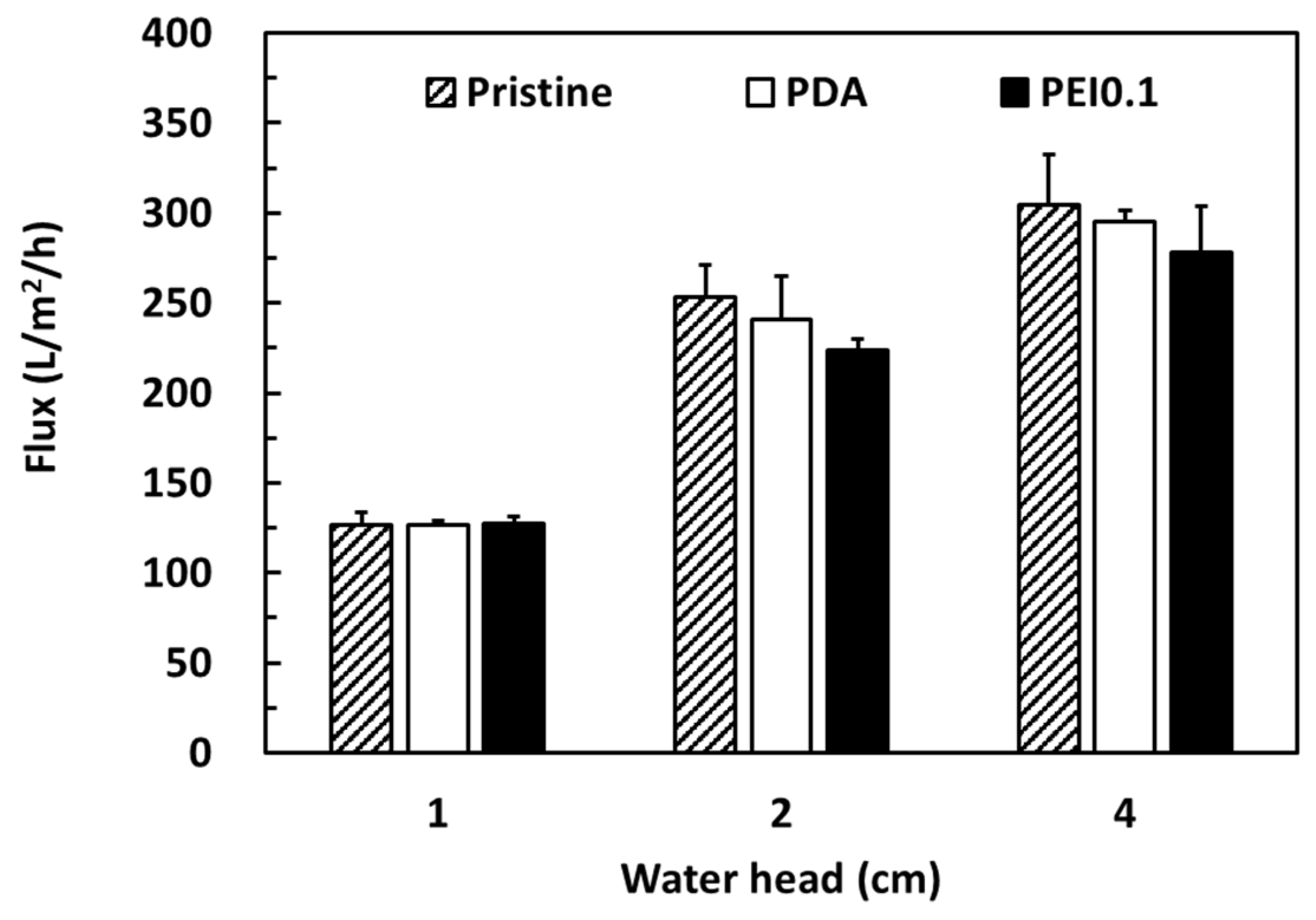 Nanomaterials 11 00595 g007