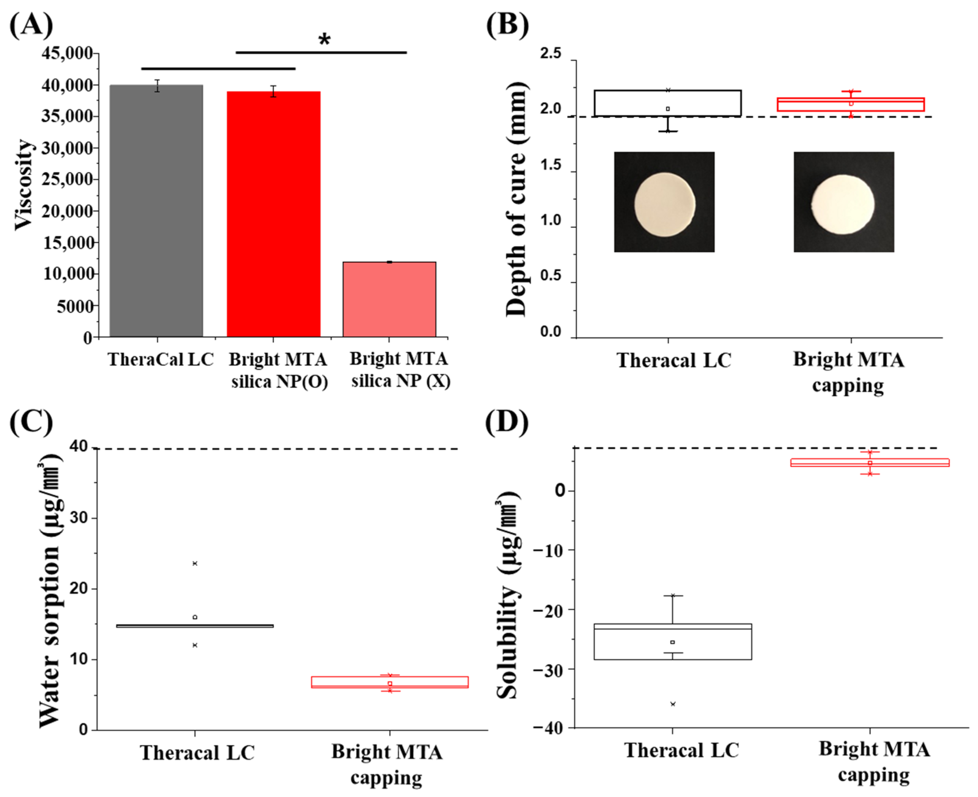Nanomaterials 11 00596 g001