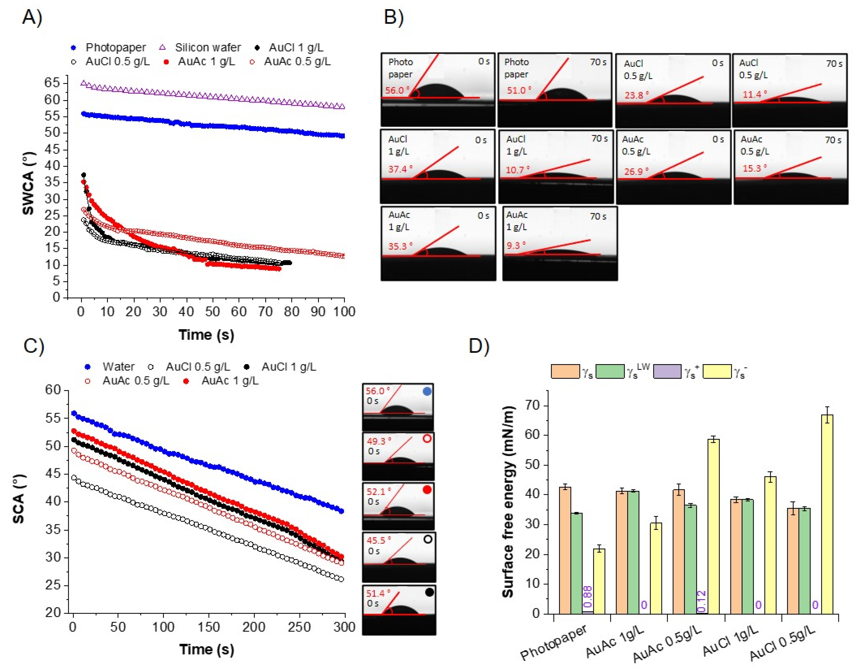 Nanomaterials 11 00599 g008
