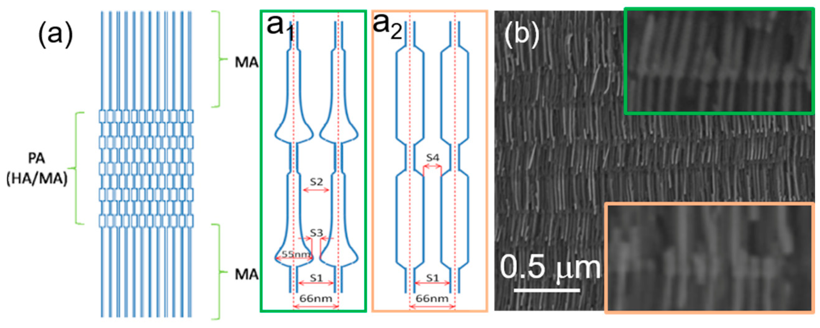 Nanomaterials 11 00600 g002 Nanomaterials 11 00600 g002