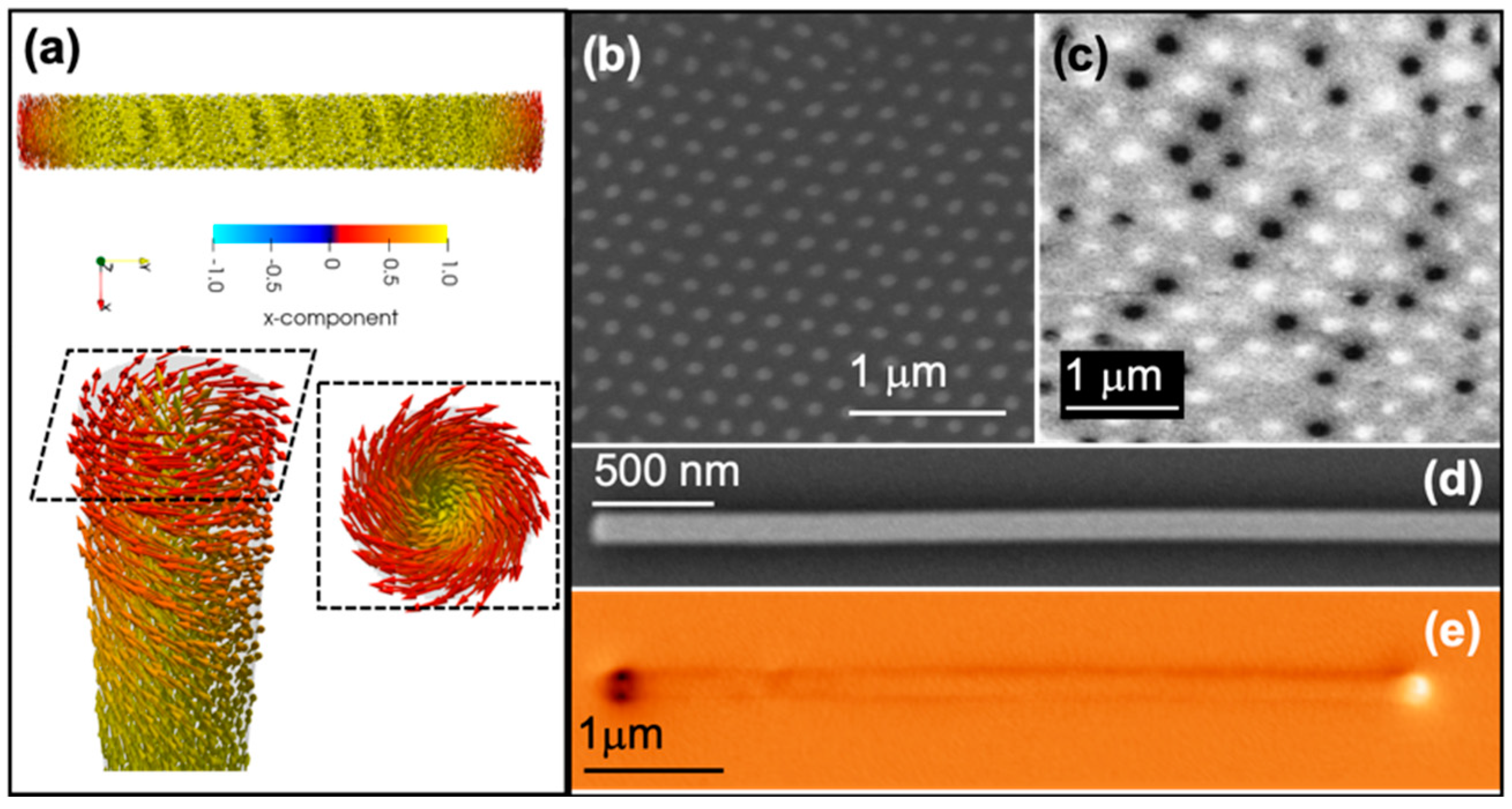 Nanomaterials 11 00600 g005 Nanomaterials 11 00600 g005
