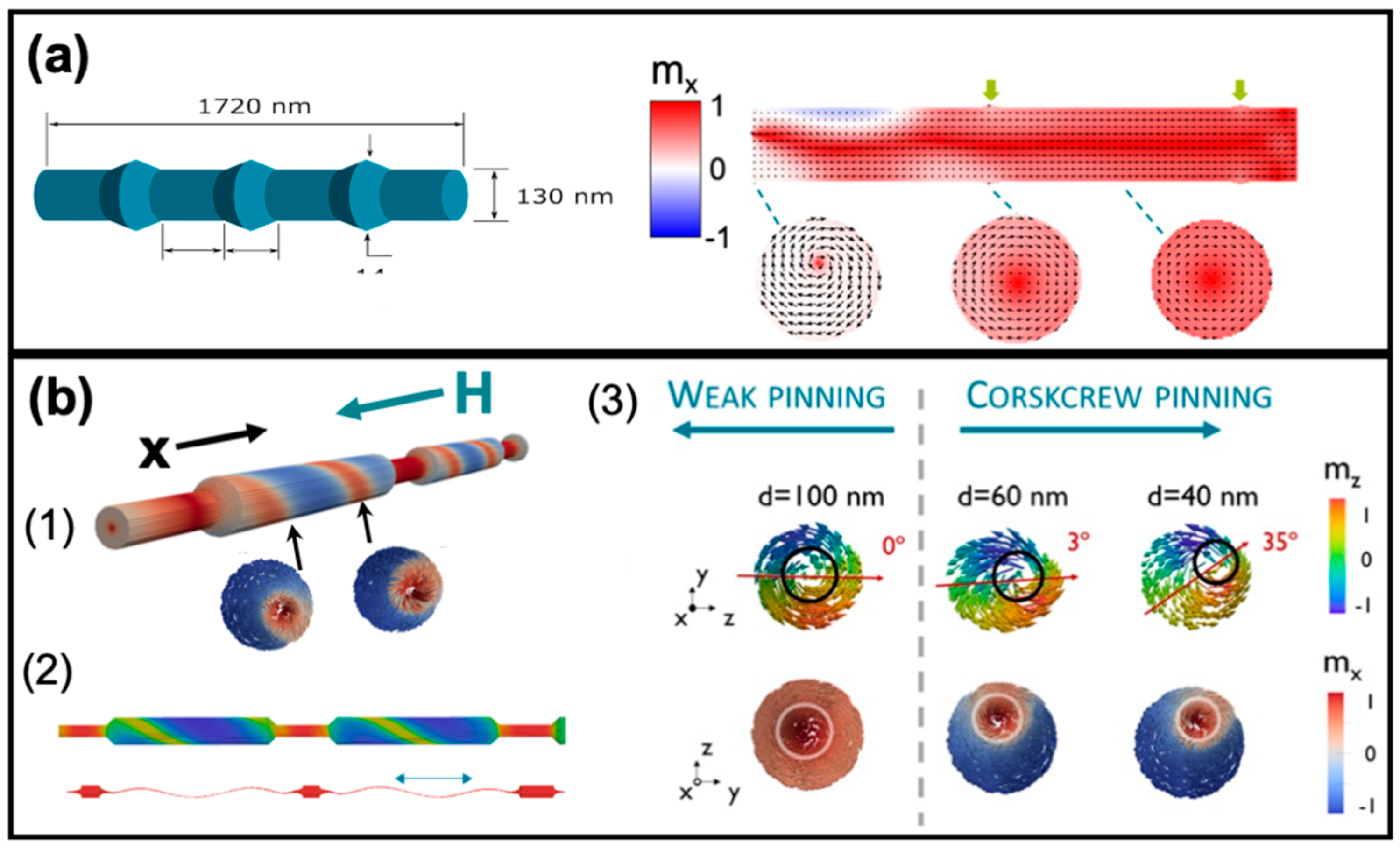 Nanomaterials 11 00600 g010 Nanomaterials 11 00600 g010