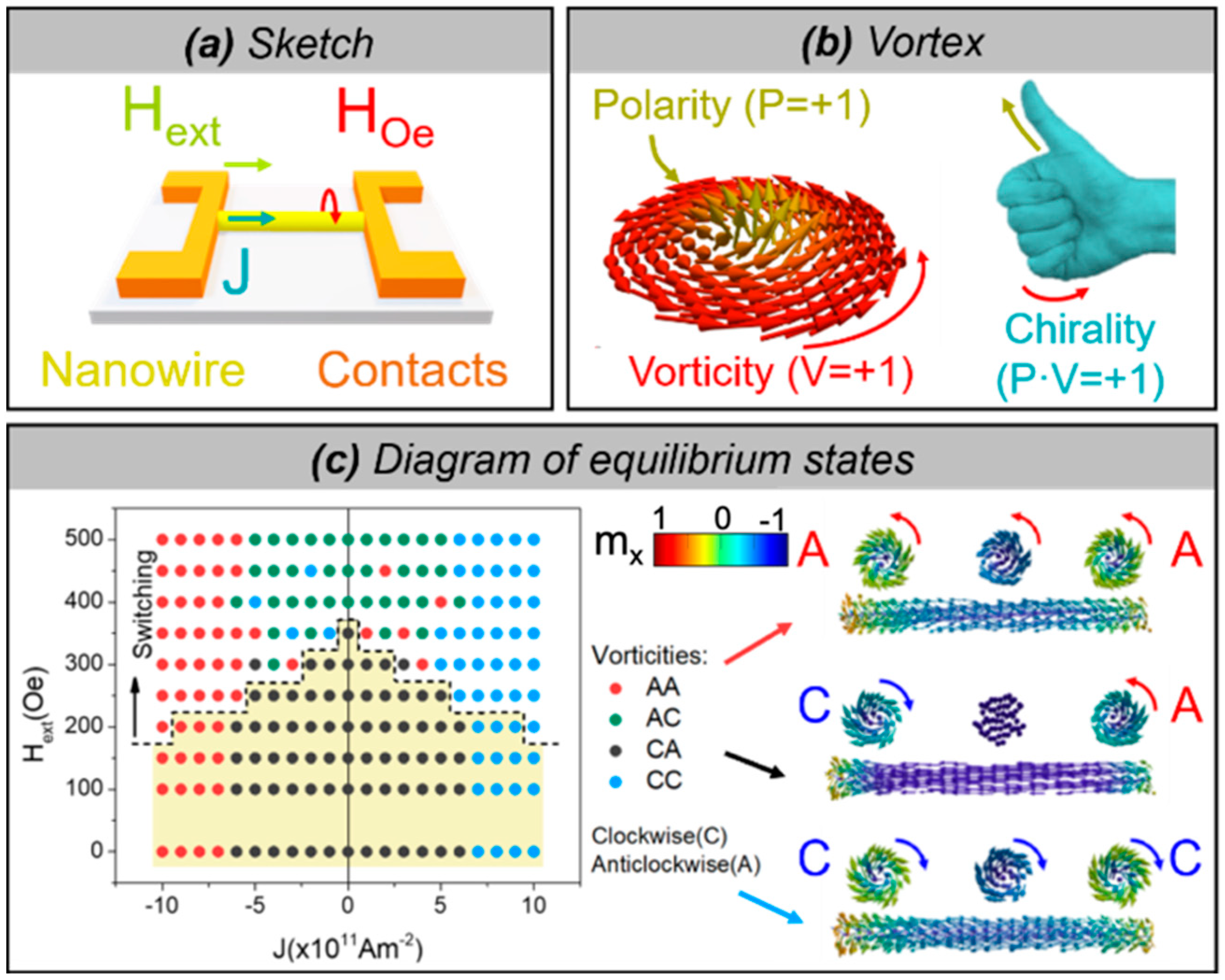 Nanomaterials 11 00600 g013 Nanomaterials 11 00600 g013
