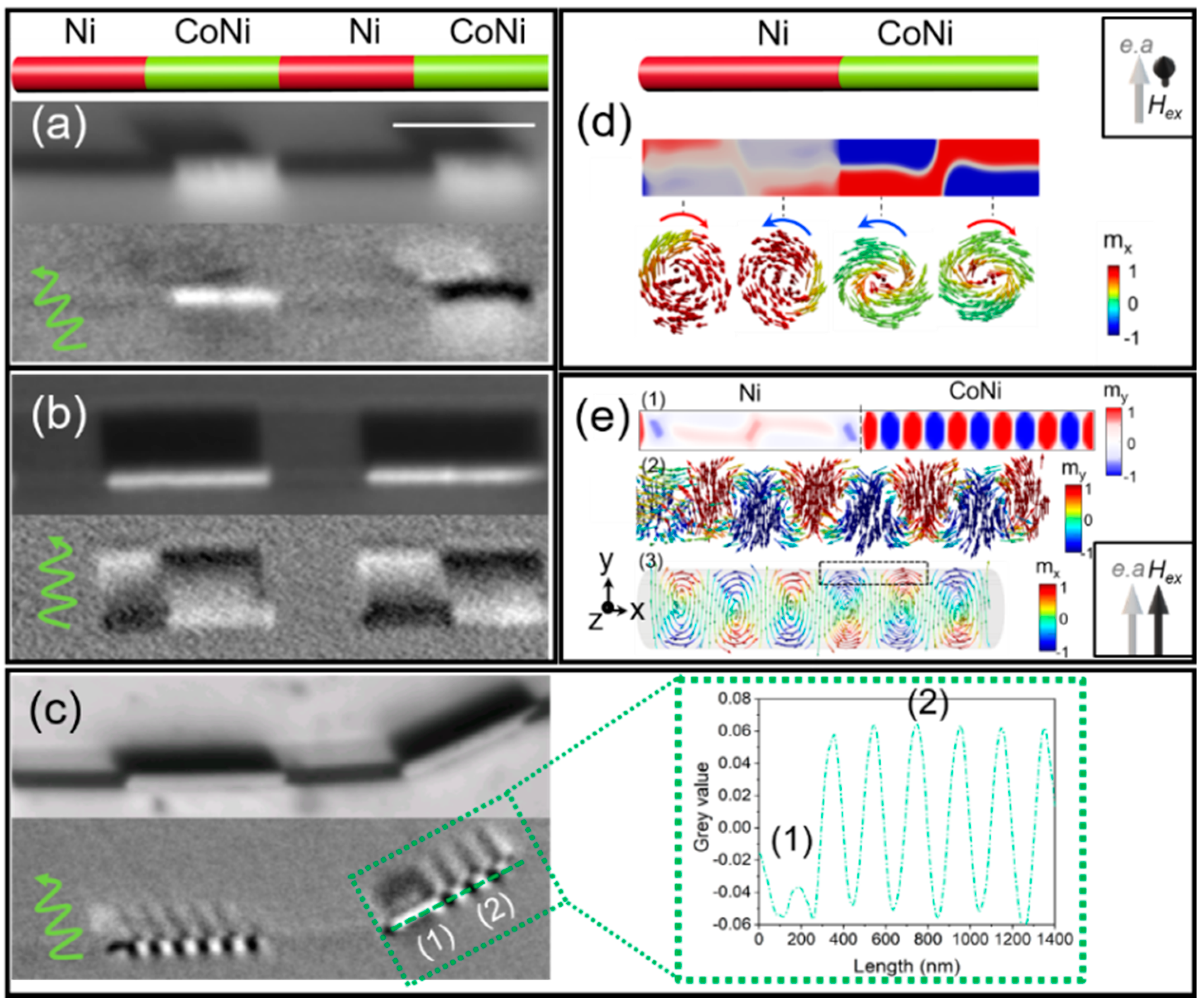Nanomaterials 11 00600 g015 Nanomaterials 11 00600 g015