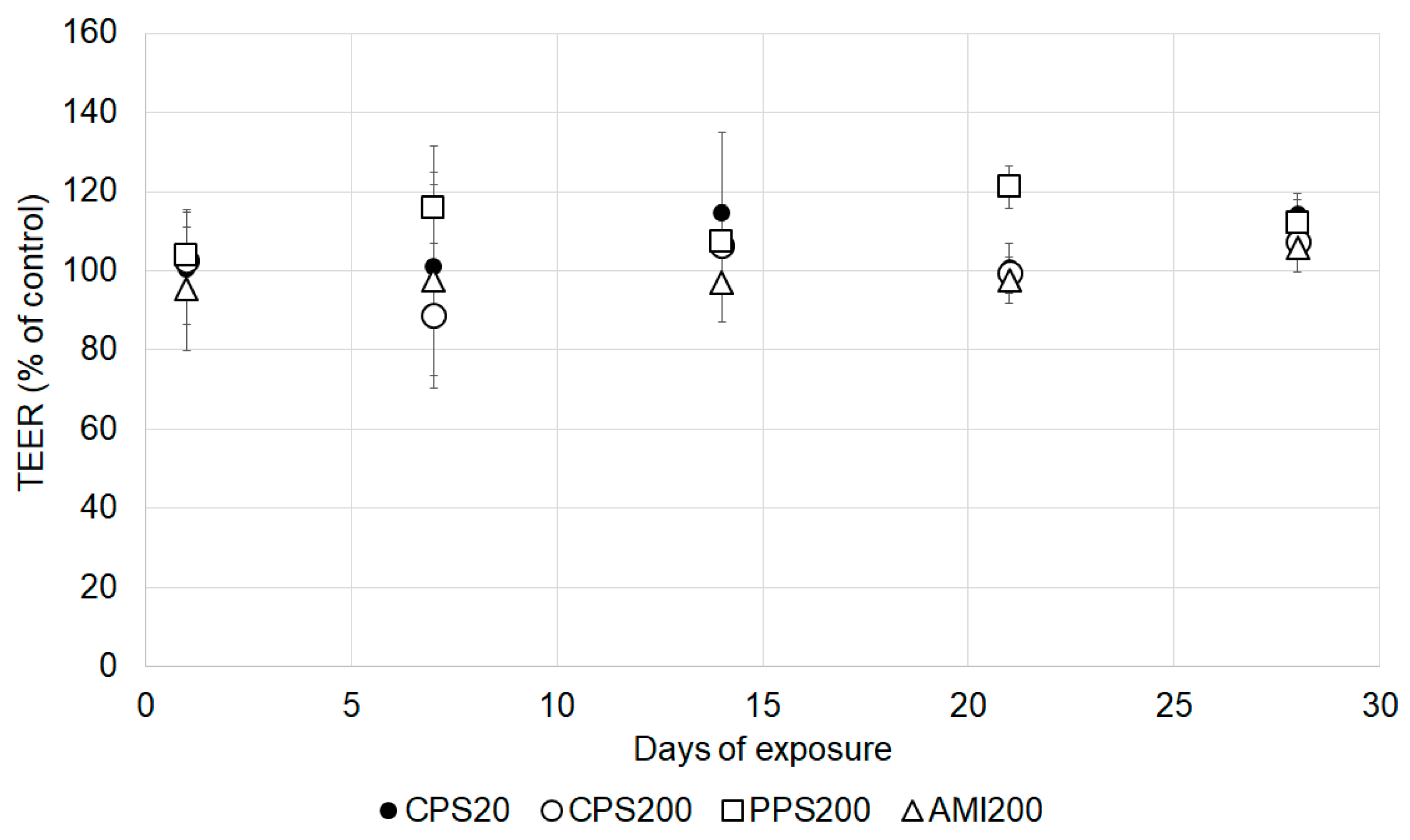 Nanomaterials 11 00606 g005