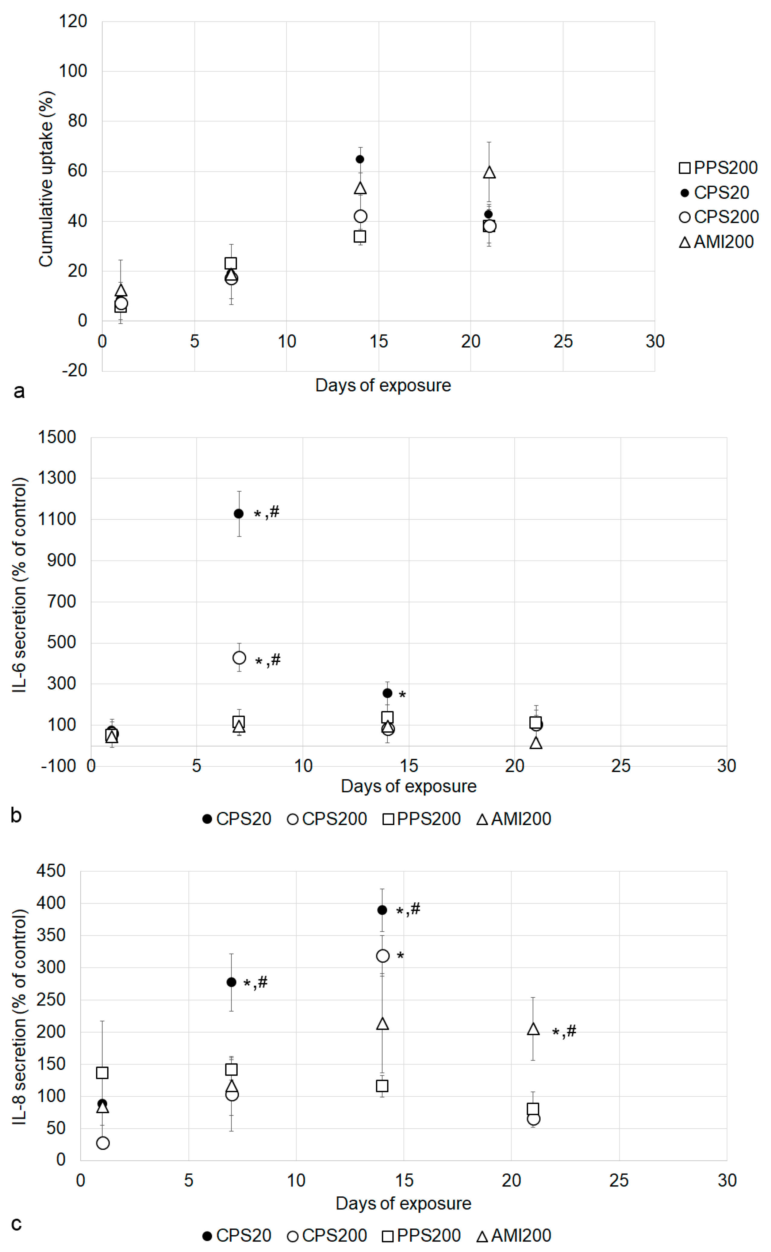 Nanomaterials 11 00606 g010