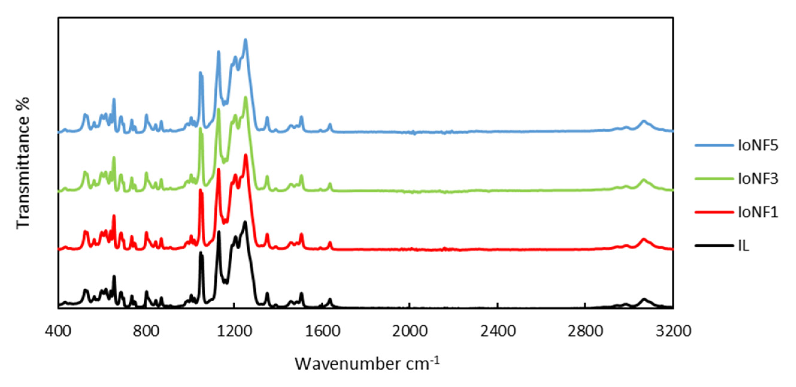 Nanomaterials 11 00607 g002