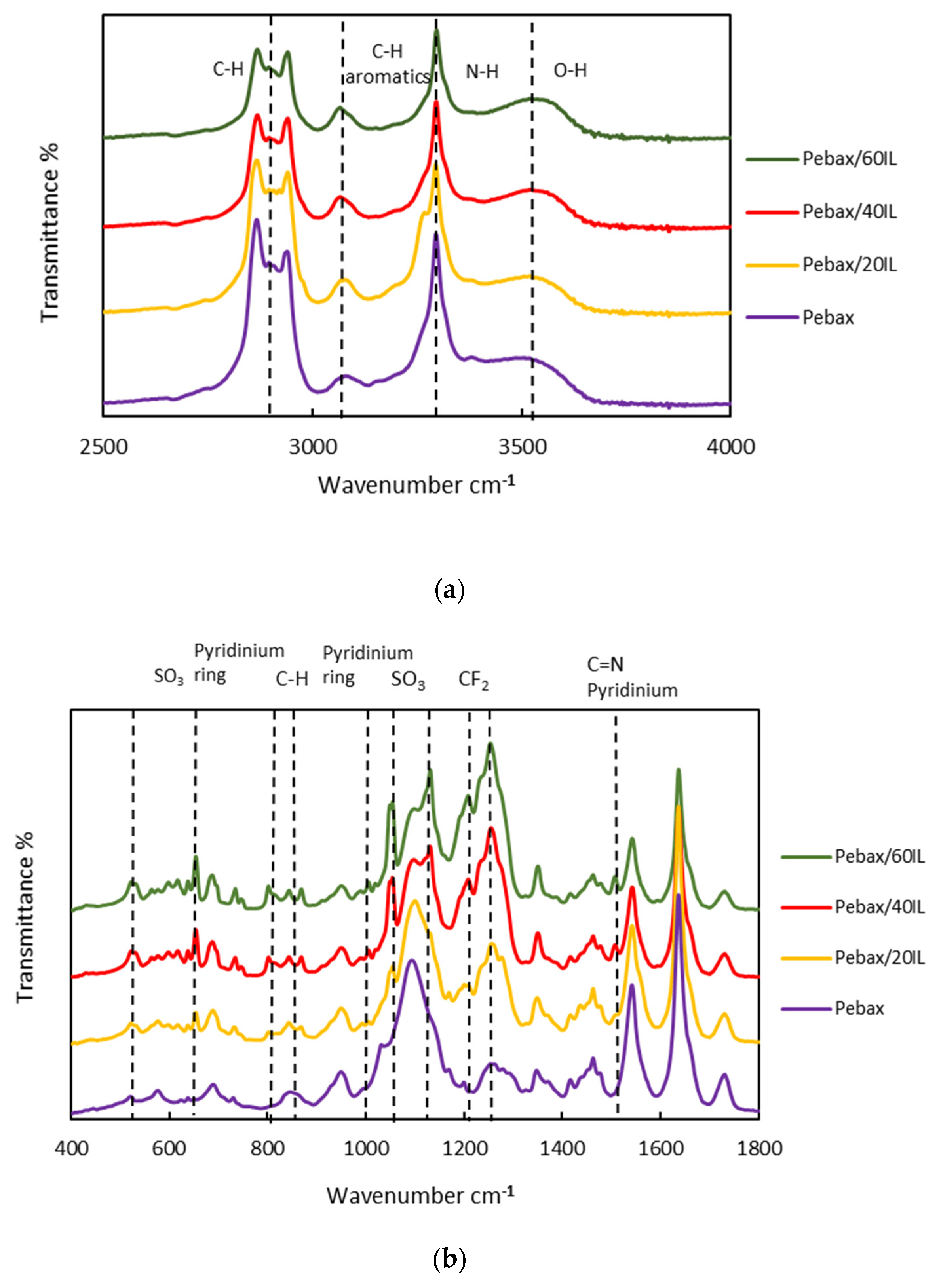 Nanomaterials 11 00607 g003