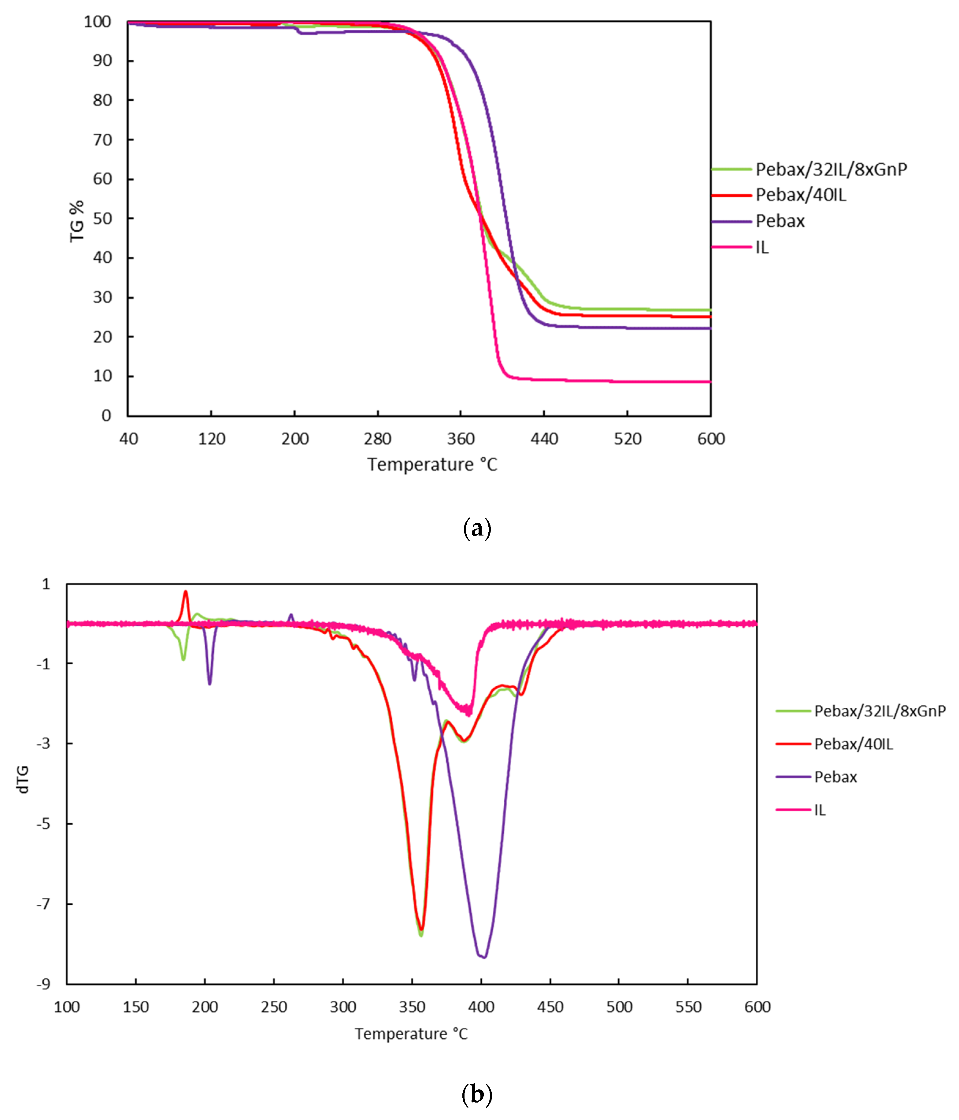 Nanomaterials 11 00607 g005