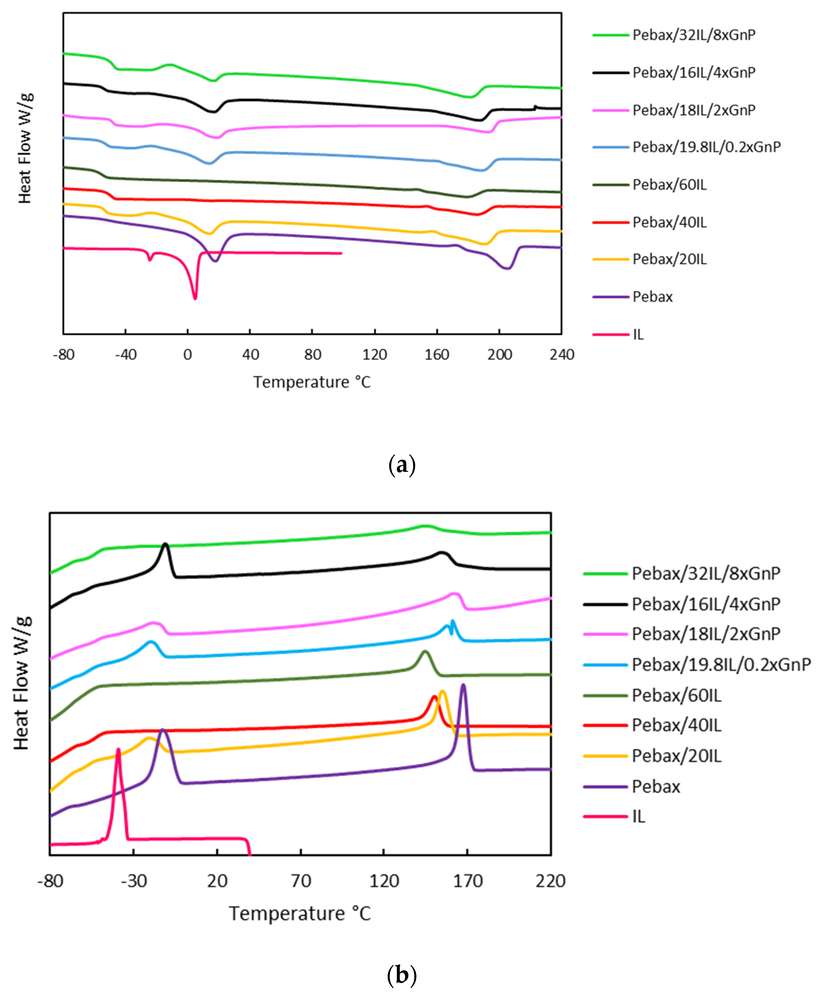 Nanomaterials 11 00607 g006