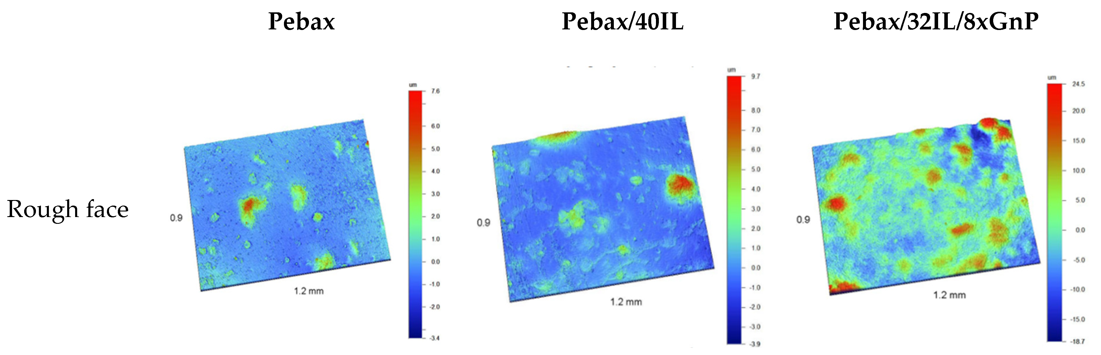 Nanomaterials 11 00607 g009a