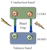 Nanomaterials 11 00611 i001