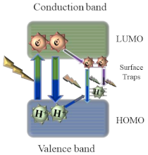 Nanomaterials 11 00611 i002