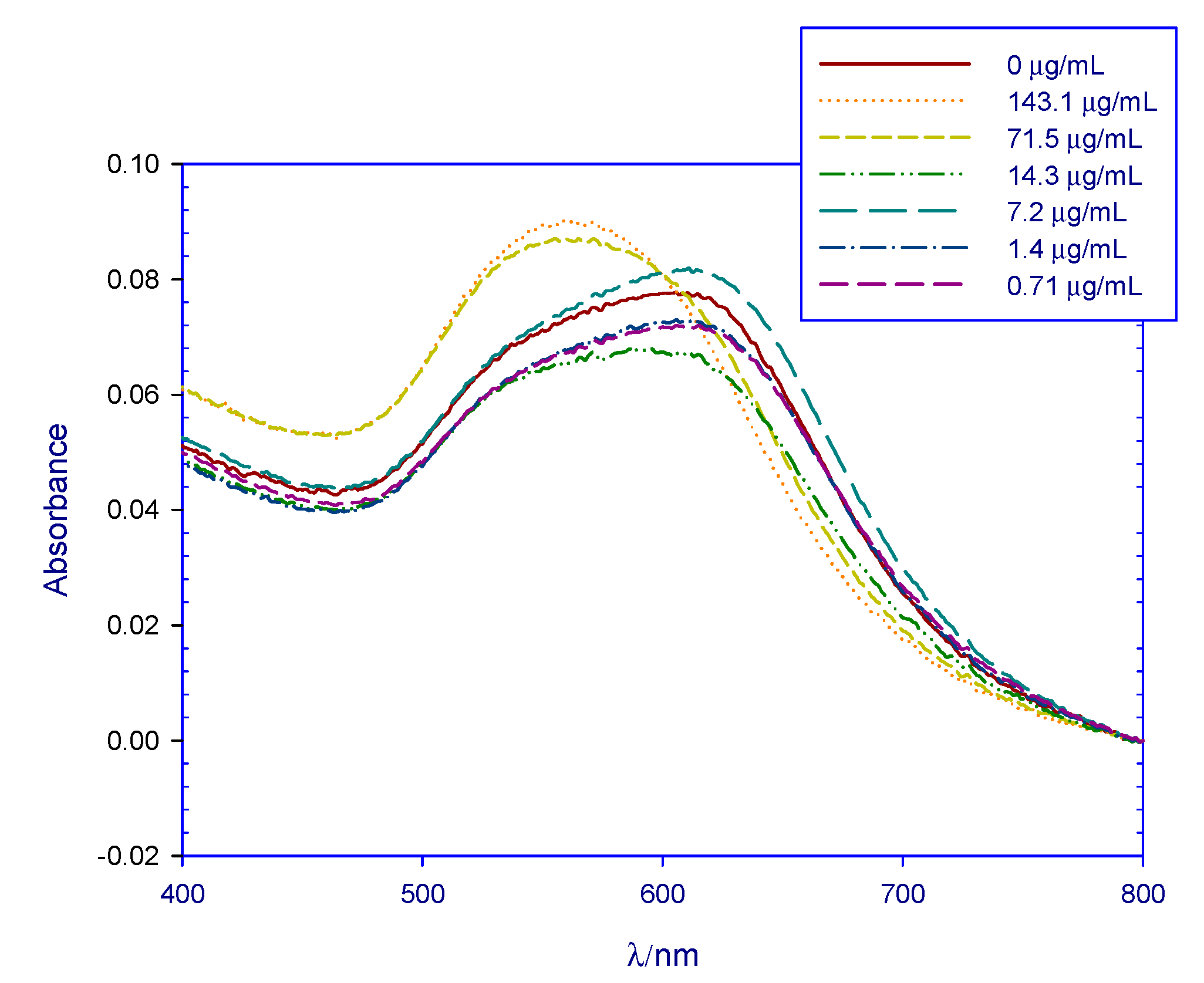 Nanomaterials 11 00612 g002