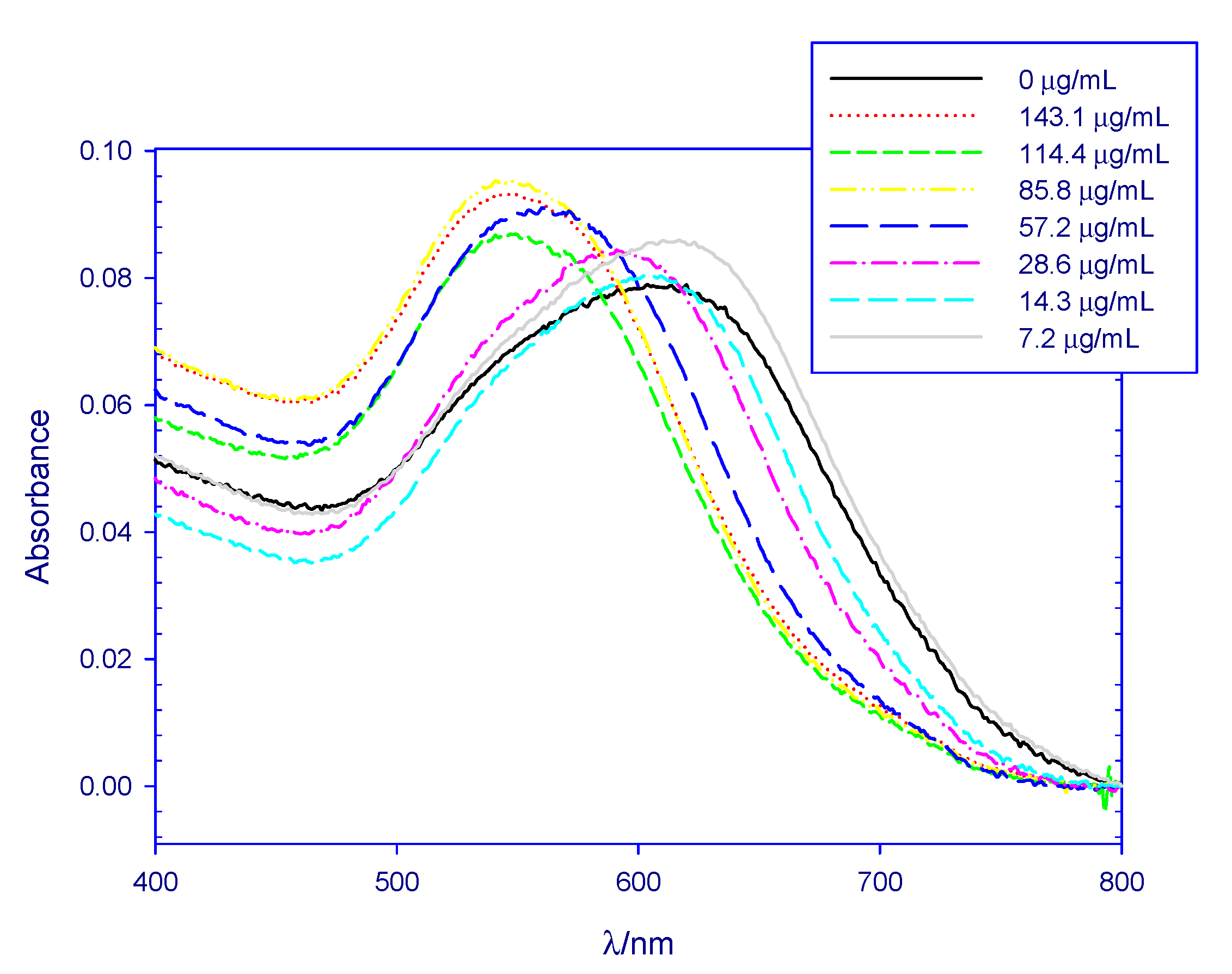 Nanomaterials 11 00612 g006