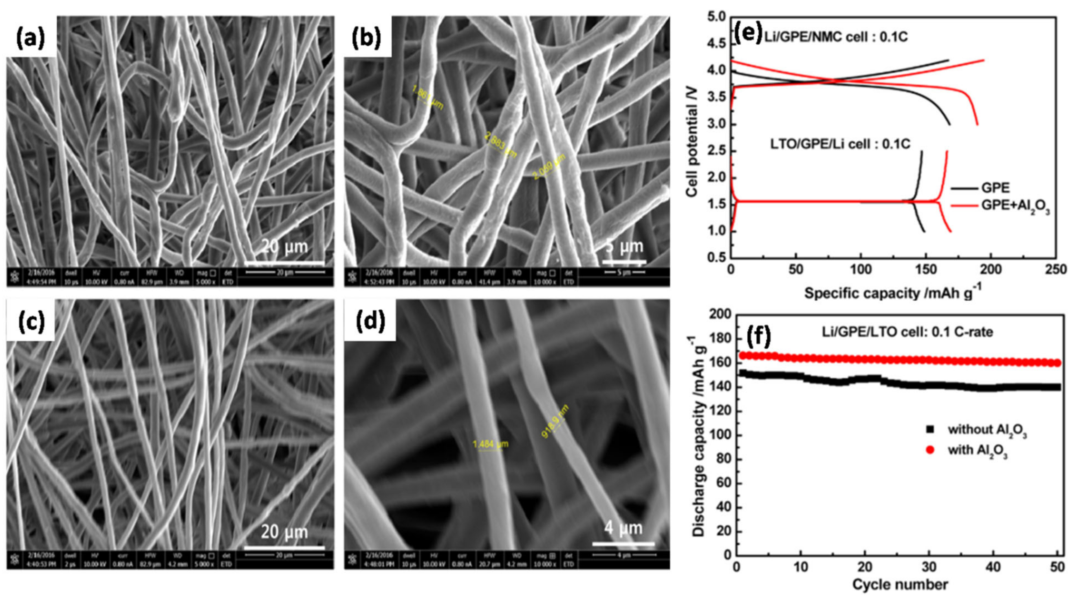 Nanomaterials 11 00614 g011